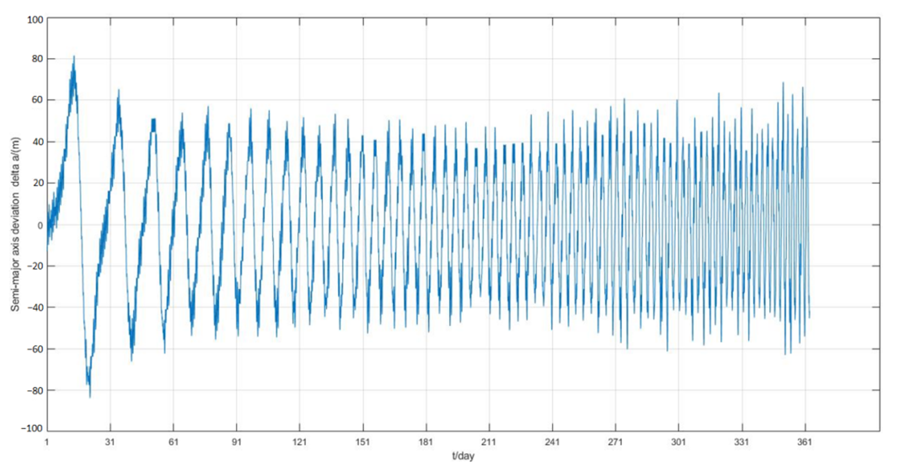 Sensors 22 09478 g016