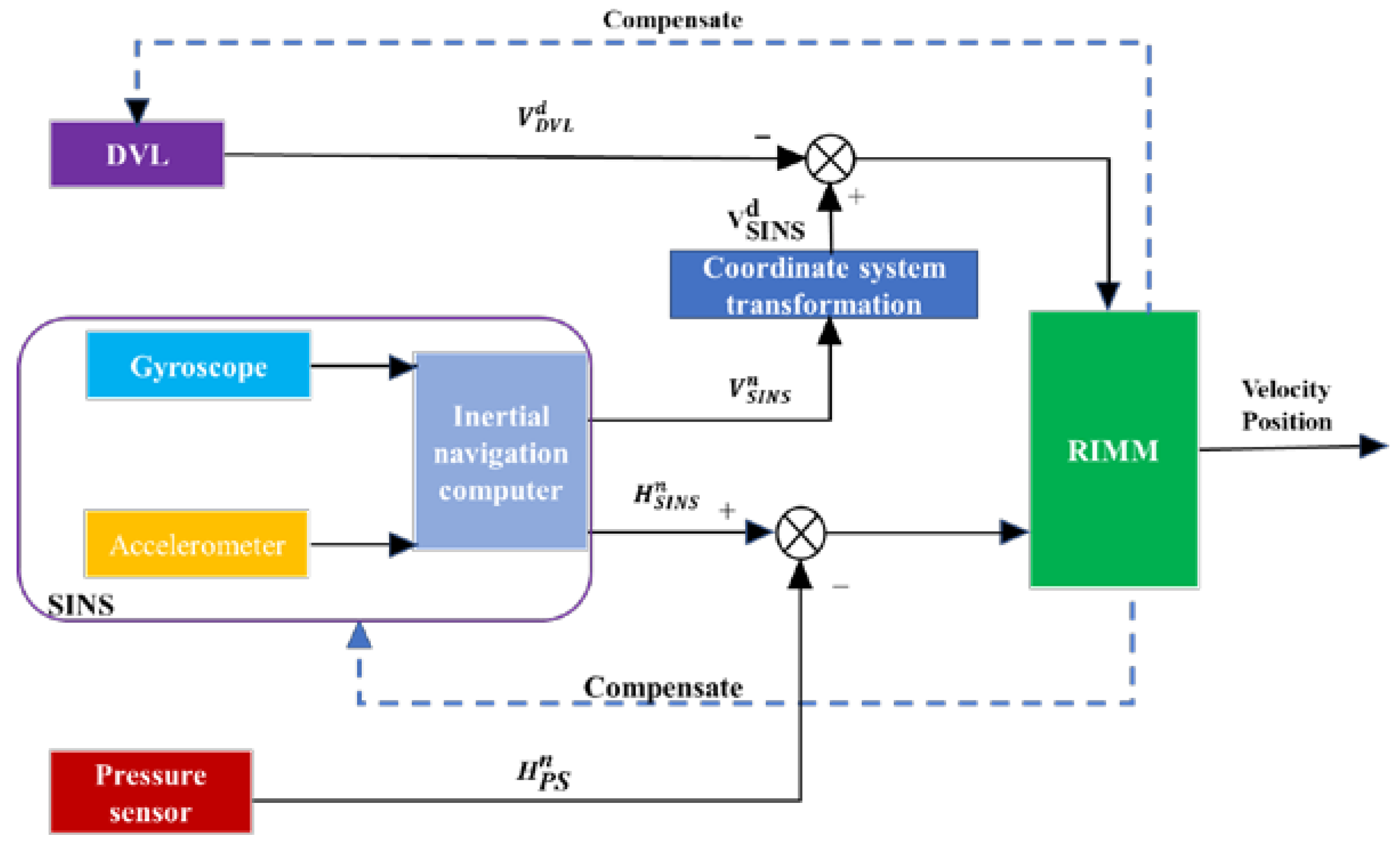 Sensors 22 09479 g001