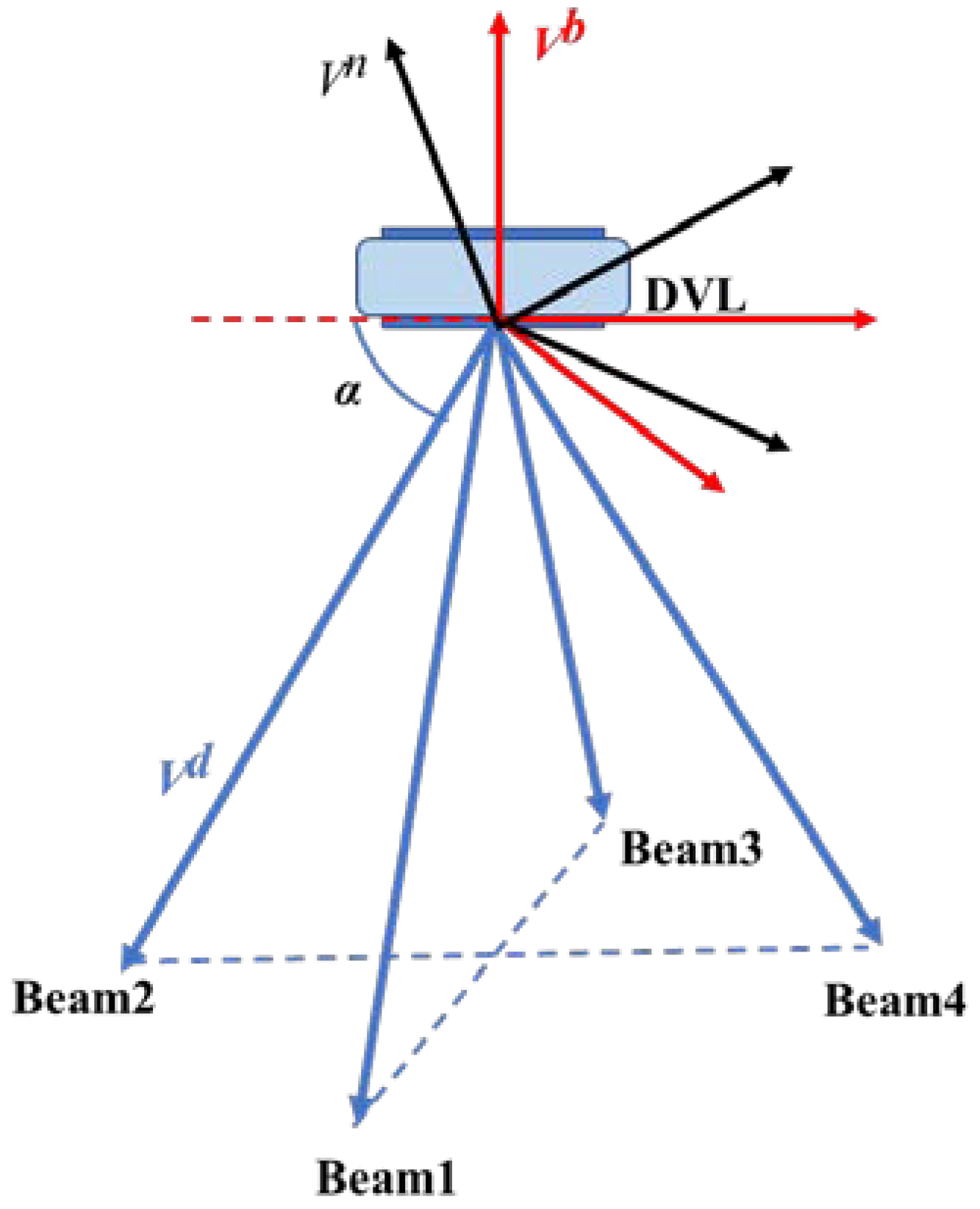 Sensors 22 09479 g003