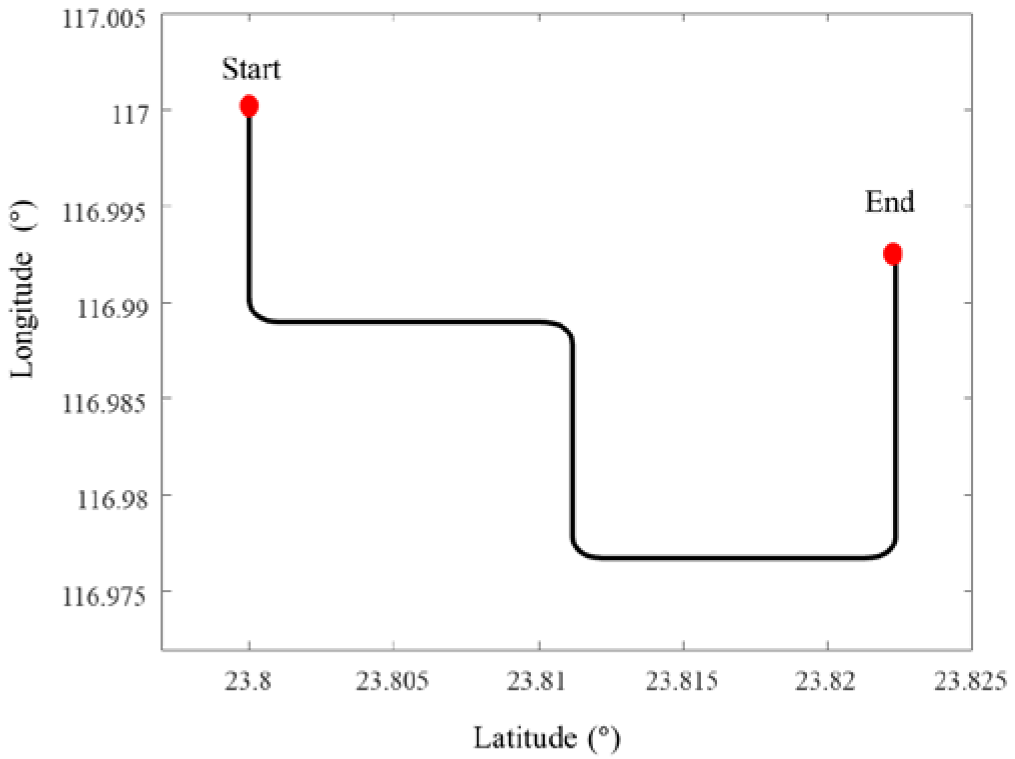 Sensors 22 09479 g005