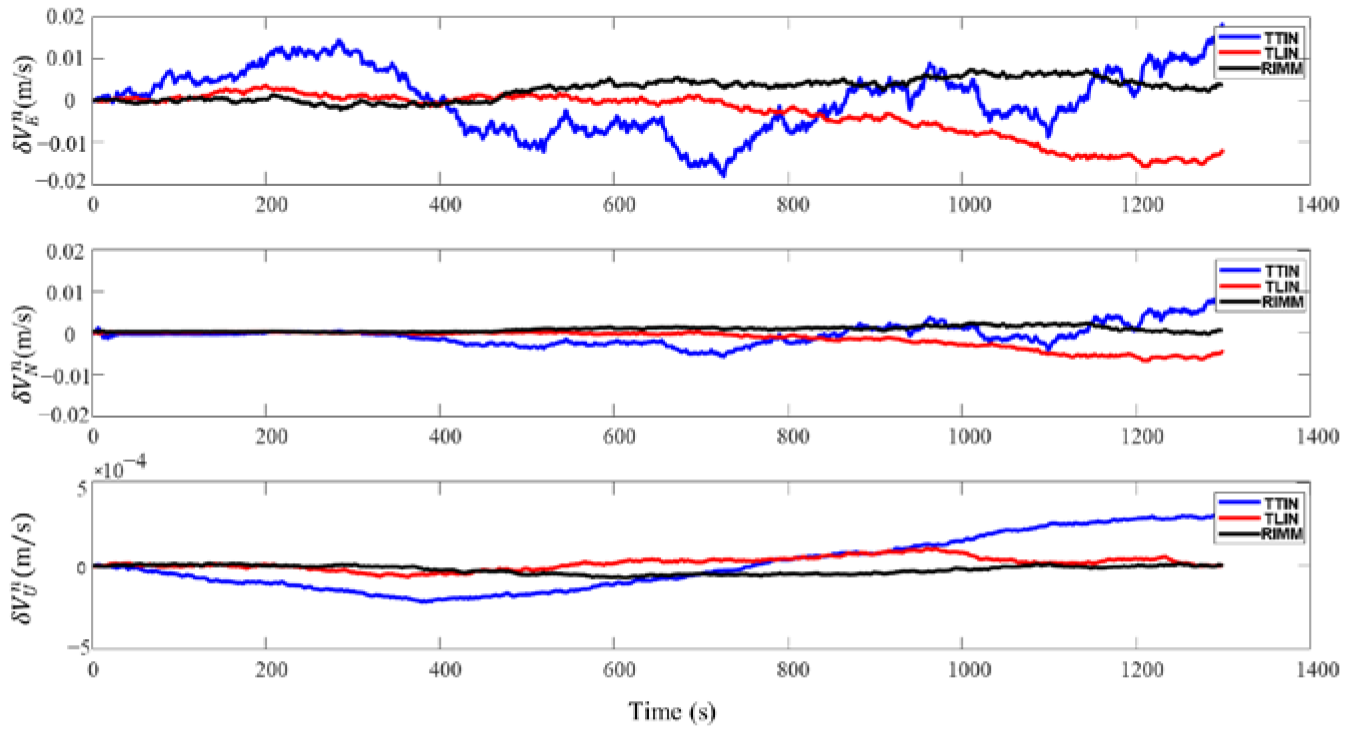 Sensors 22 09479 g007