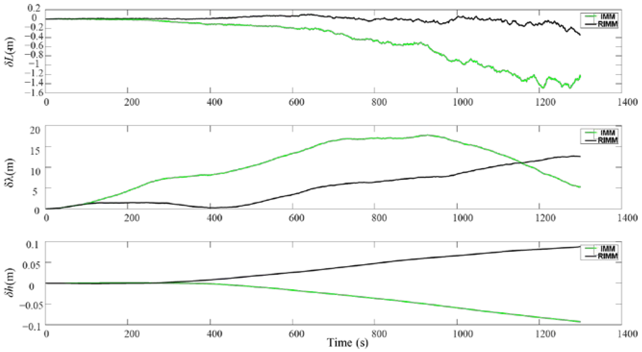 Sensors 22 09479 g014