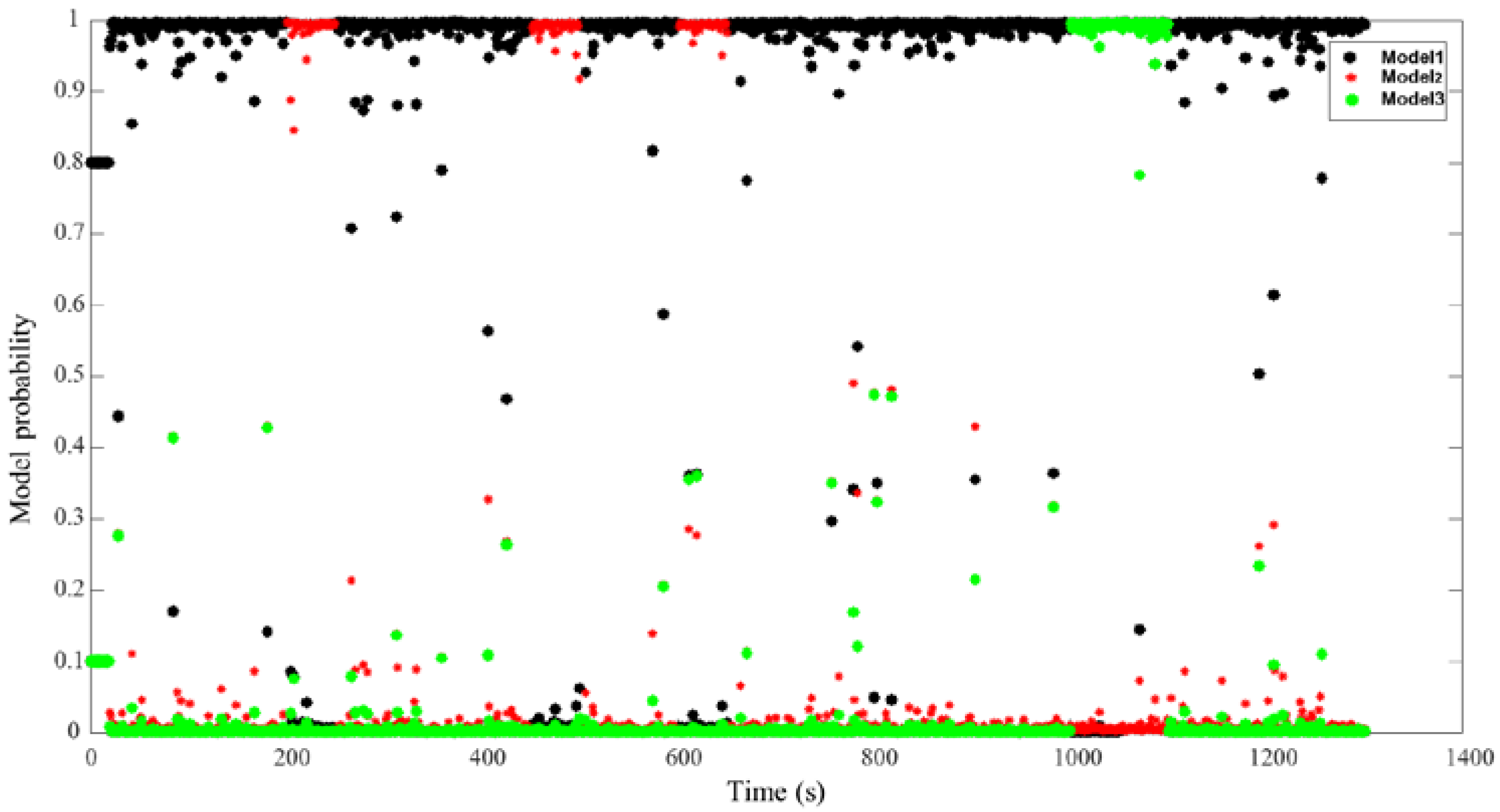 Sensors 22 09479 g016
