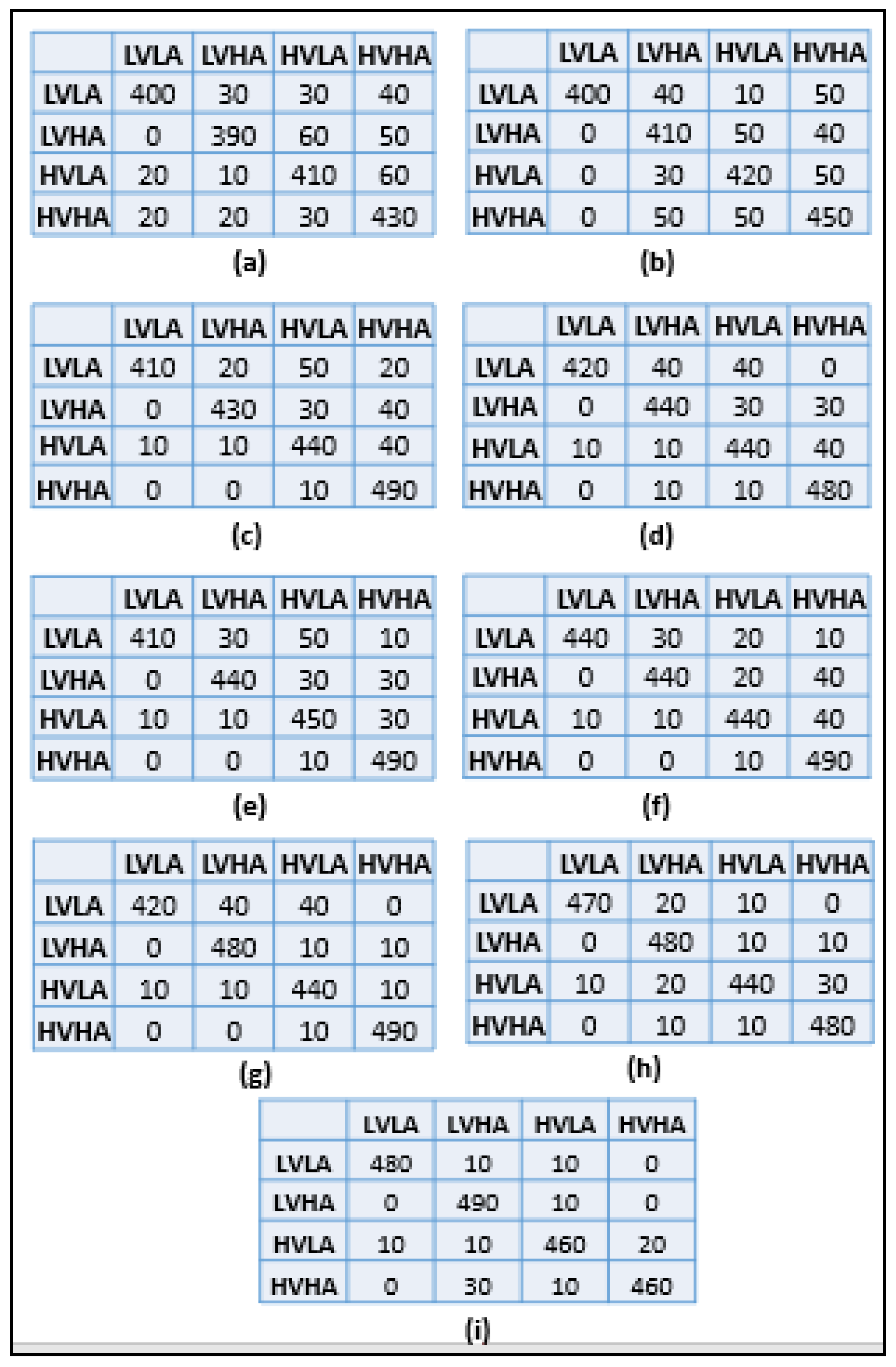 Sensors 22 09480 g004