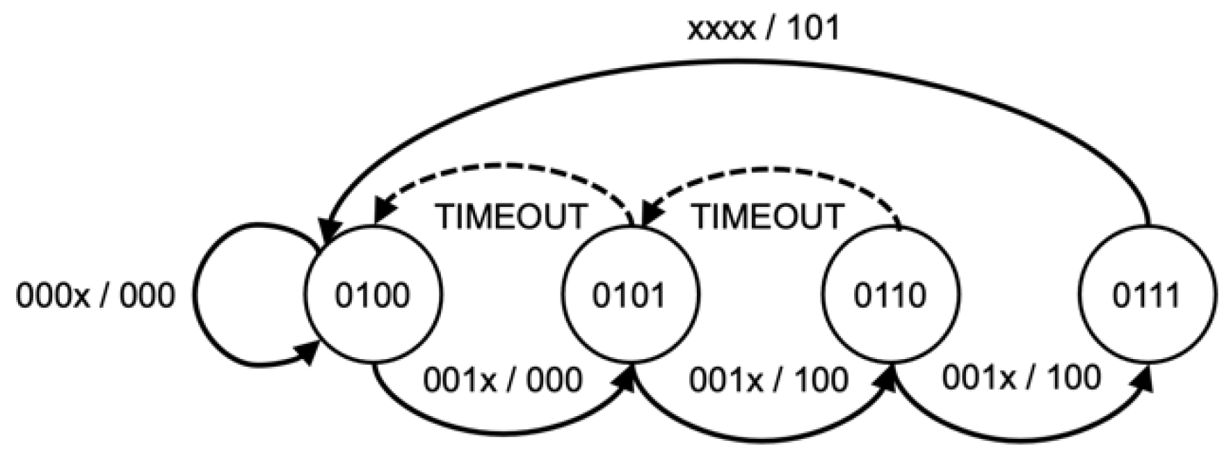 Sensors 22 09481 g006