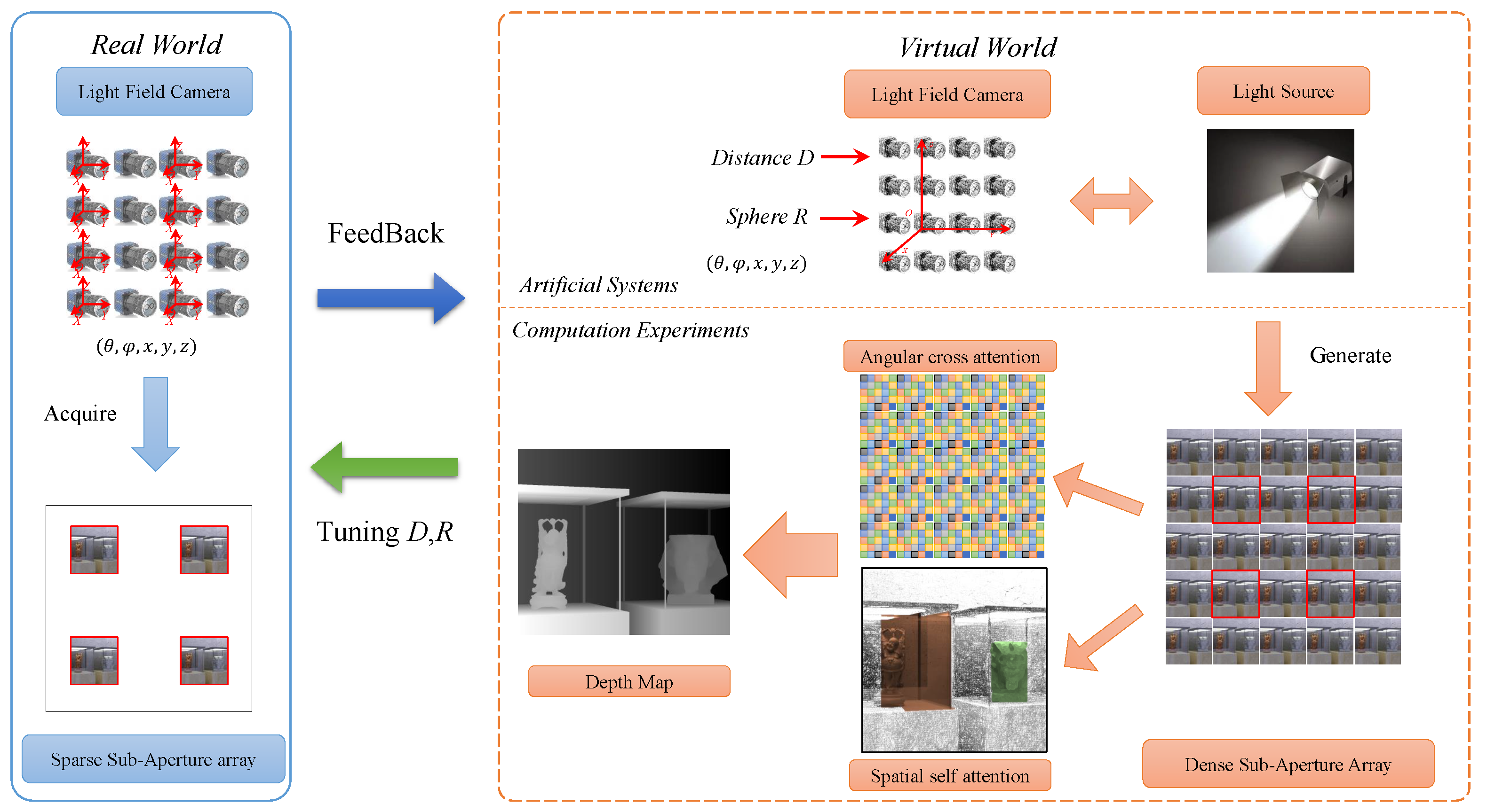Sensors 22 09483 g002