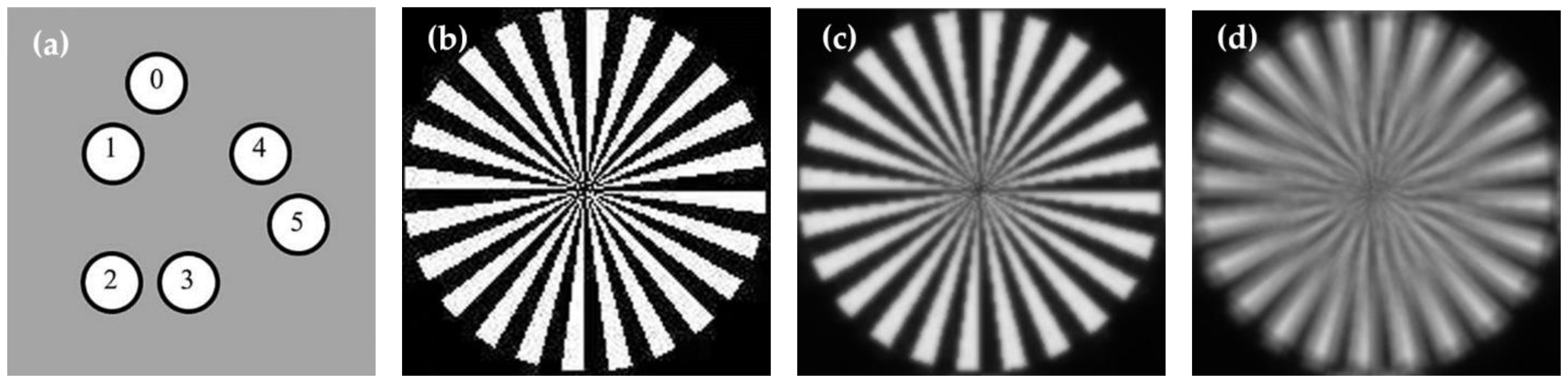 Sensors 22 09484 g001 550