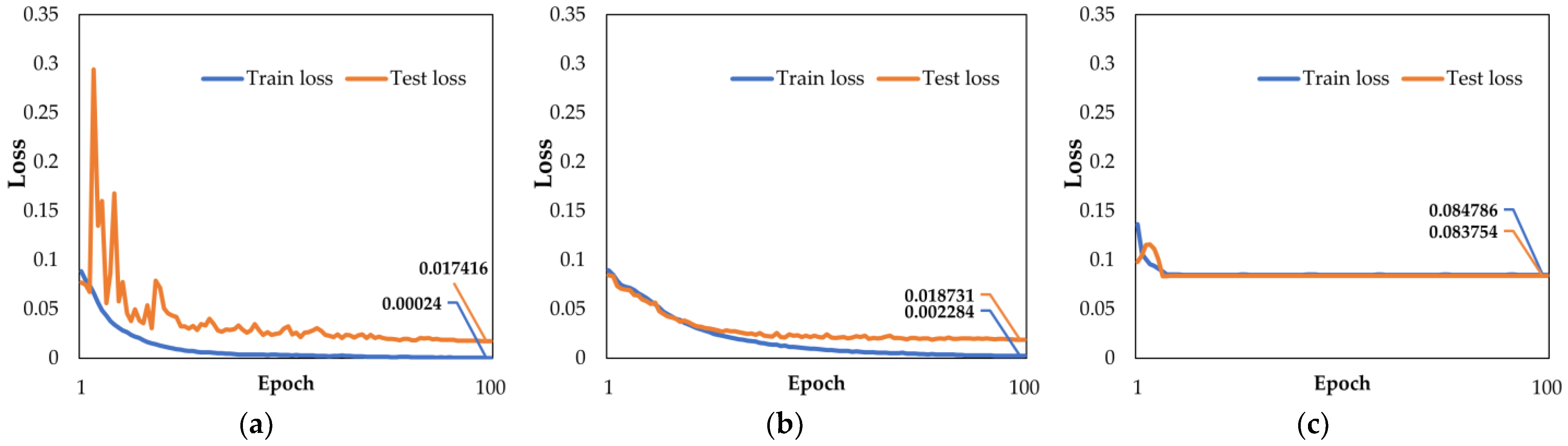 Sensors 22 09484 g004 550