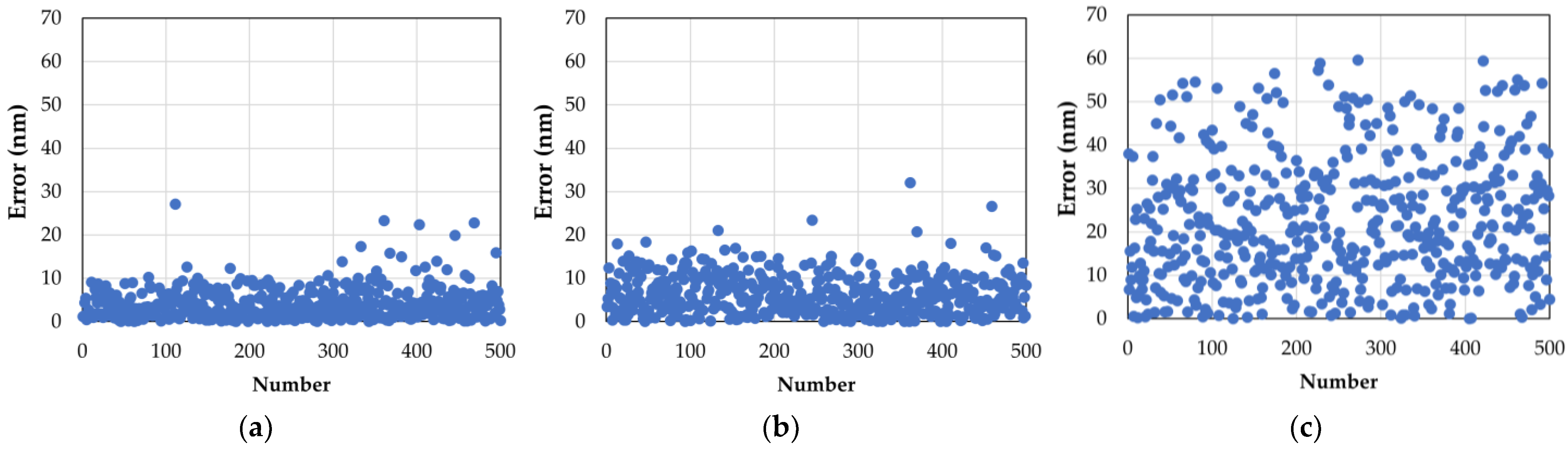 Sensors 22 09484 g006 550