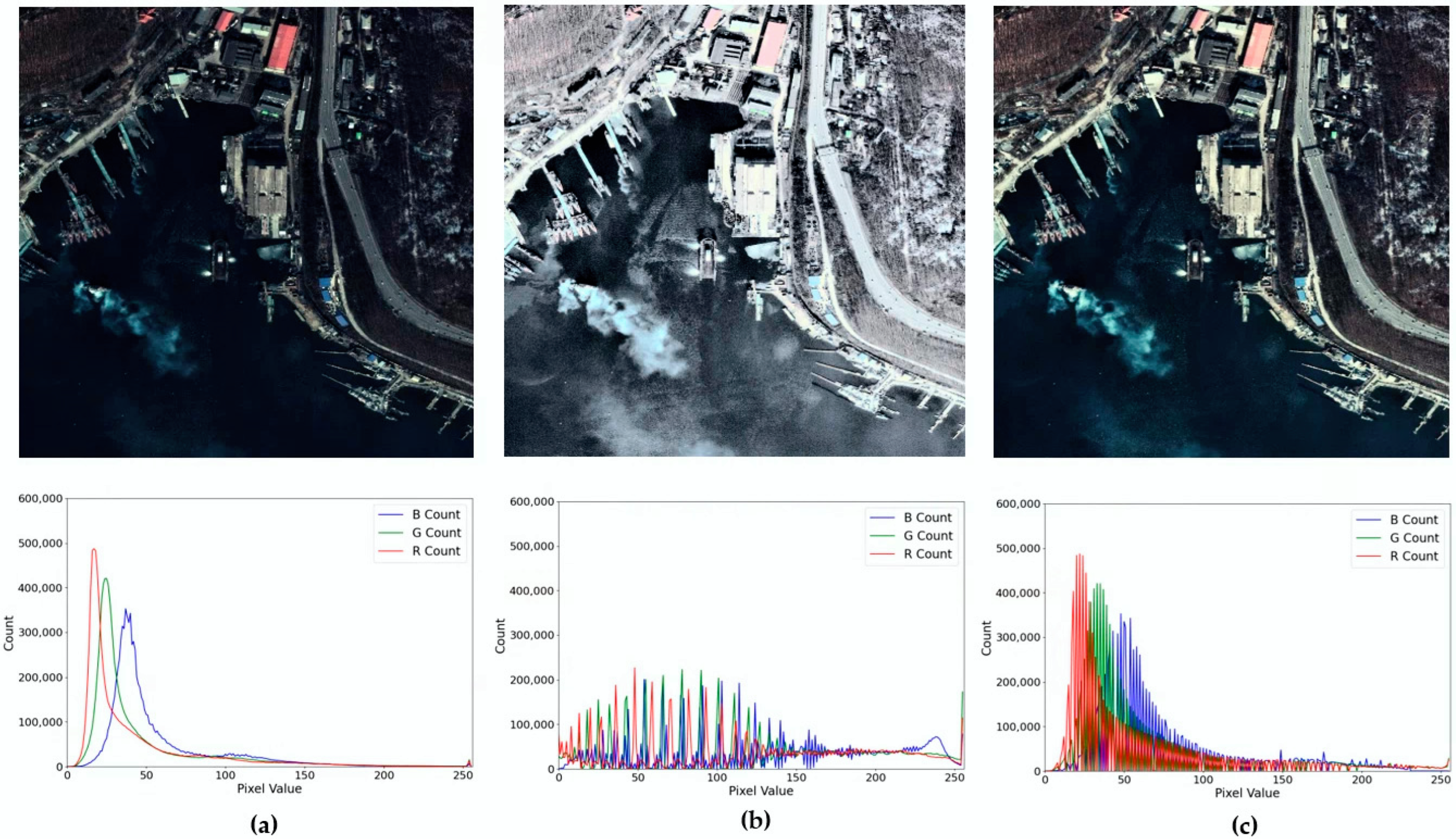 Sensors 22 09491 g002 Sensors 22 09491 g002