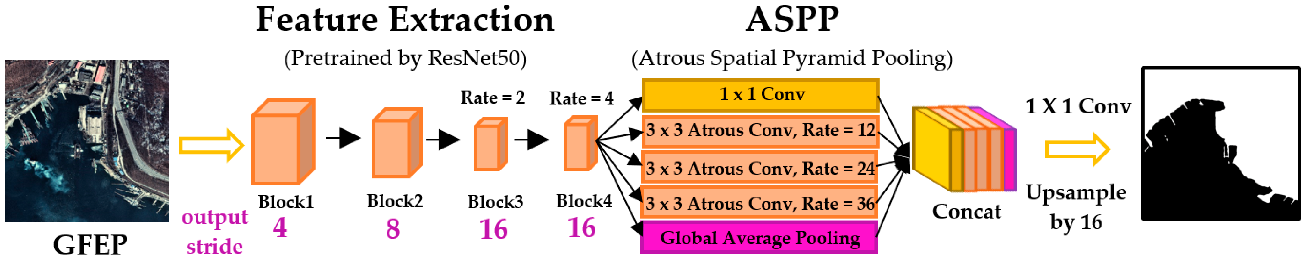 Sensors 22 09491 g005 Sensors 22 09491 g005
