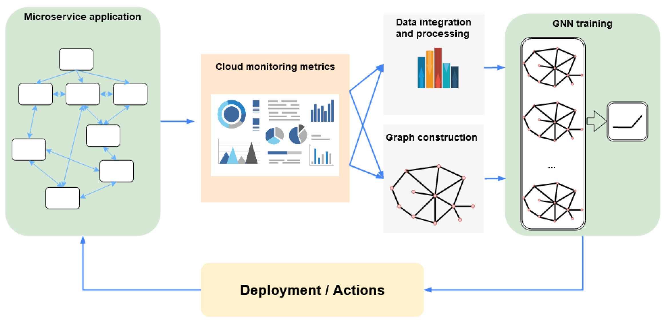 Sensors 22 09492 g003
