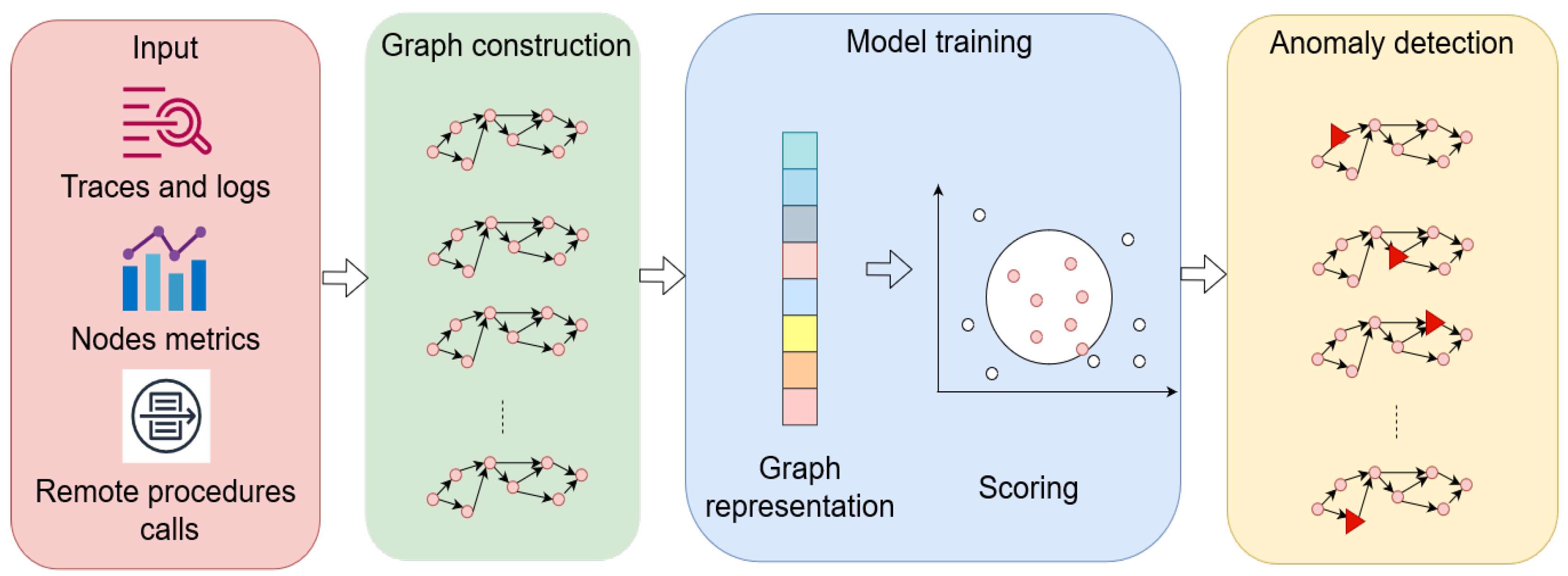 Sensors 22 09492 g004