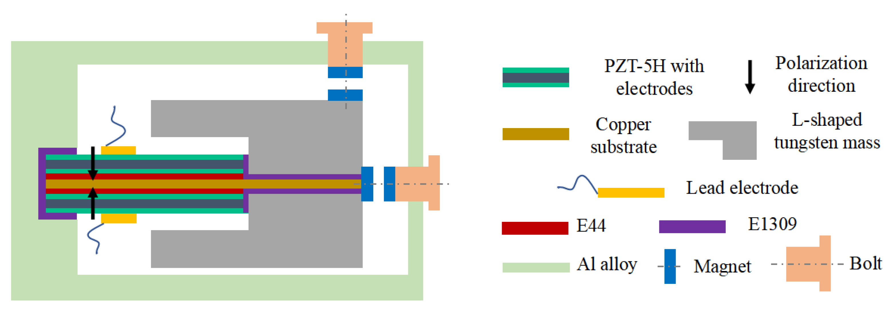 Sensors 22 09493 g001 Sensors 22 09493 g001
