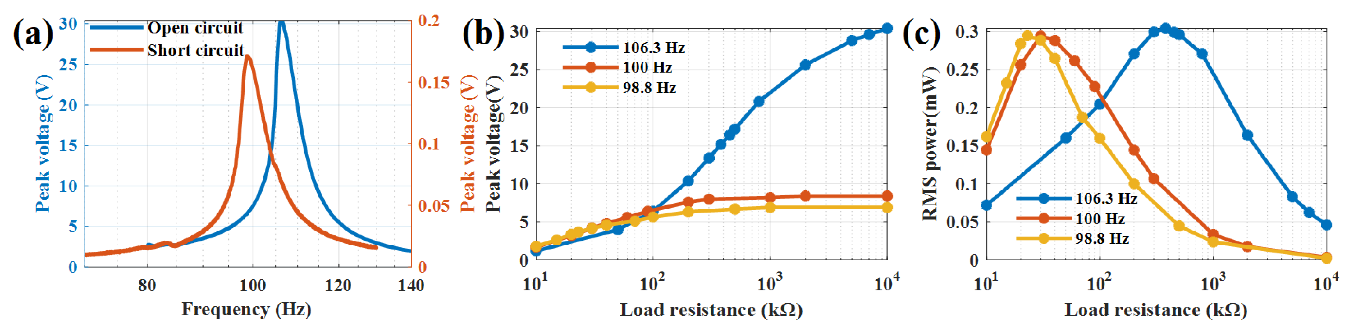 Sensors 22 09493 g004 Sensors 22 09493 g004