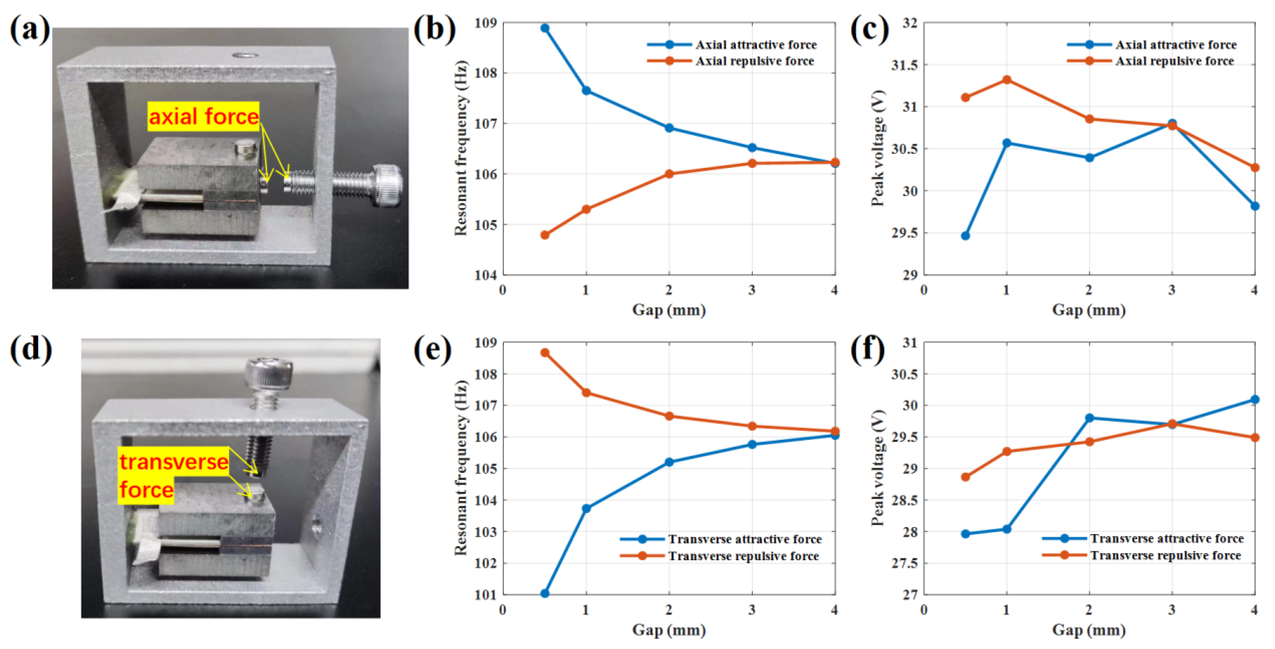 Sensors 22 09493 g006 Sensors 22 09493 g006