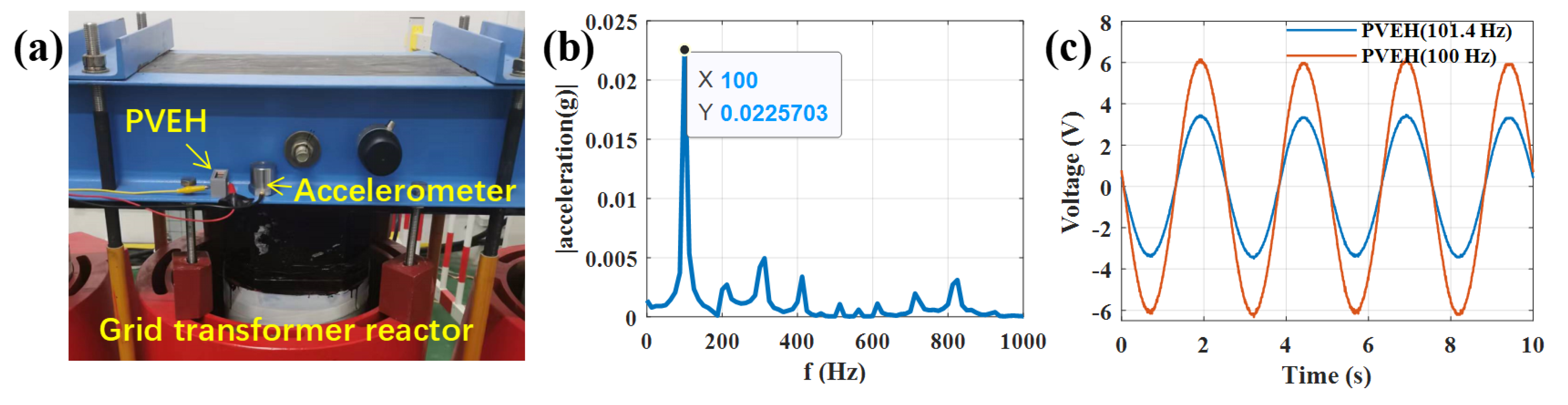Sensors 22 09493 g007 Sensors 22 09493 g007