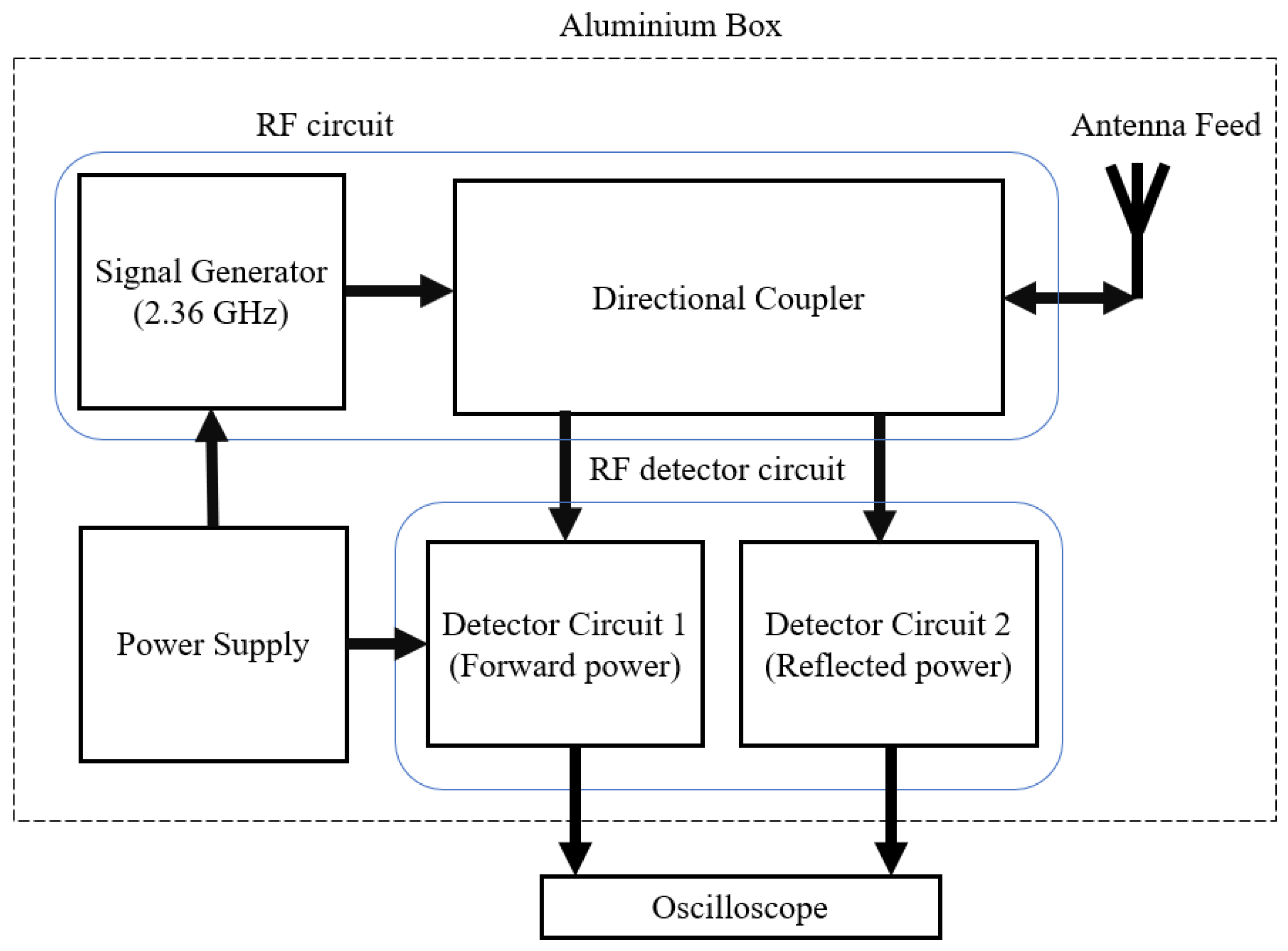 Sensors Free FullText InLine Wood Defect Detection Using Simple