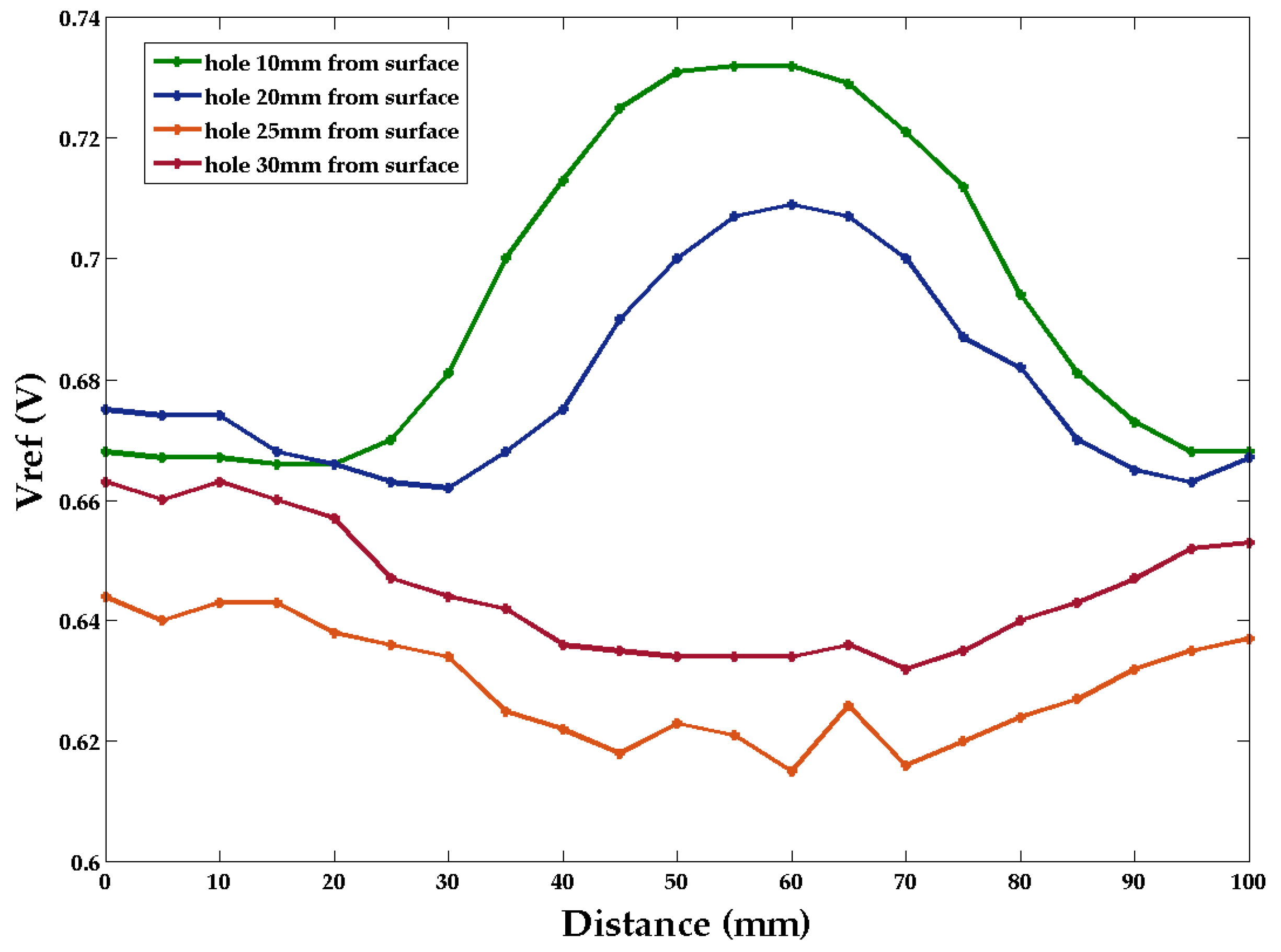 Sensors 22 09495 g007 Sensors 22 09495 g007