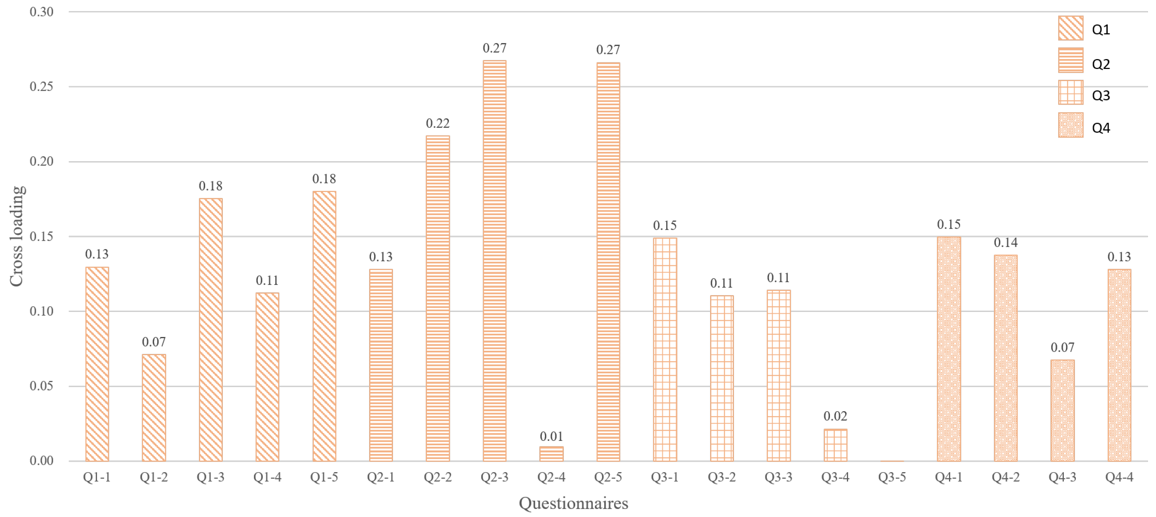 Sensors 22 09496 g006 Sensors 22 09496 g006