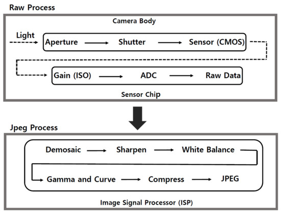 Investigation of the Hue–Wavelength Response of a CMOS RGB-Based Image ...