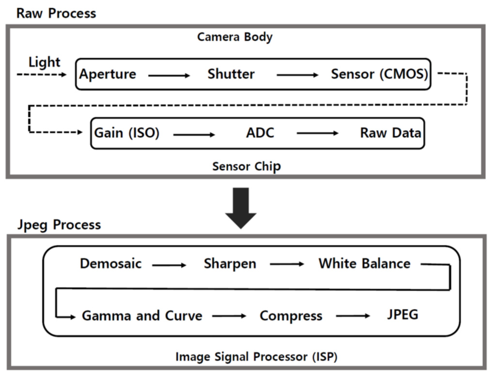 Sensors 22 09497 g002 Sensors 22 09497 g002
