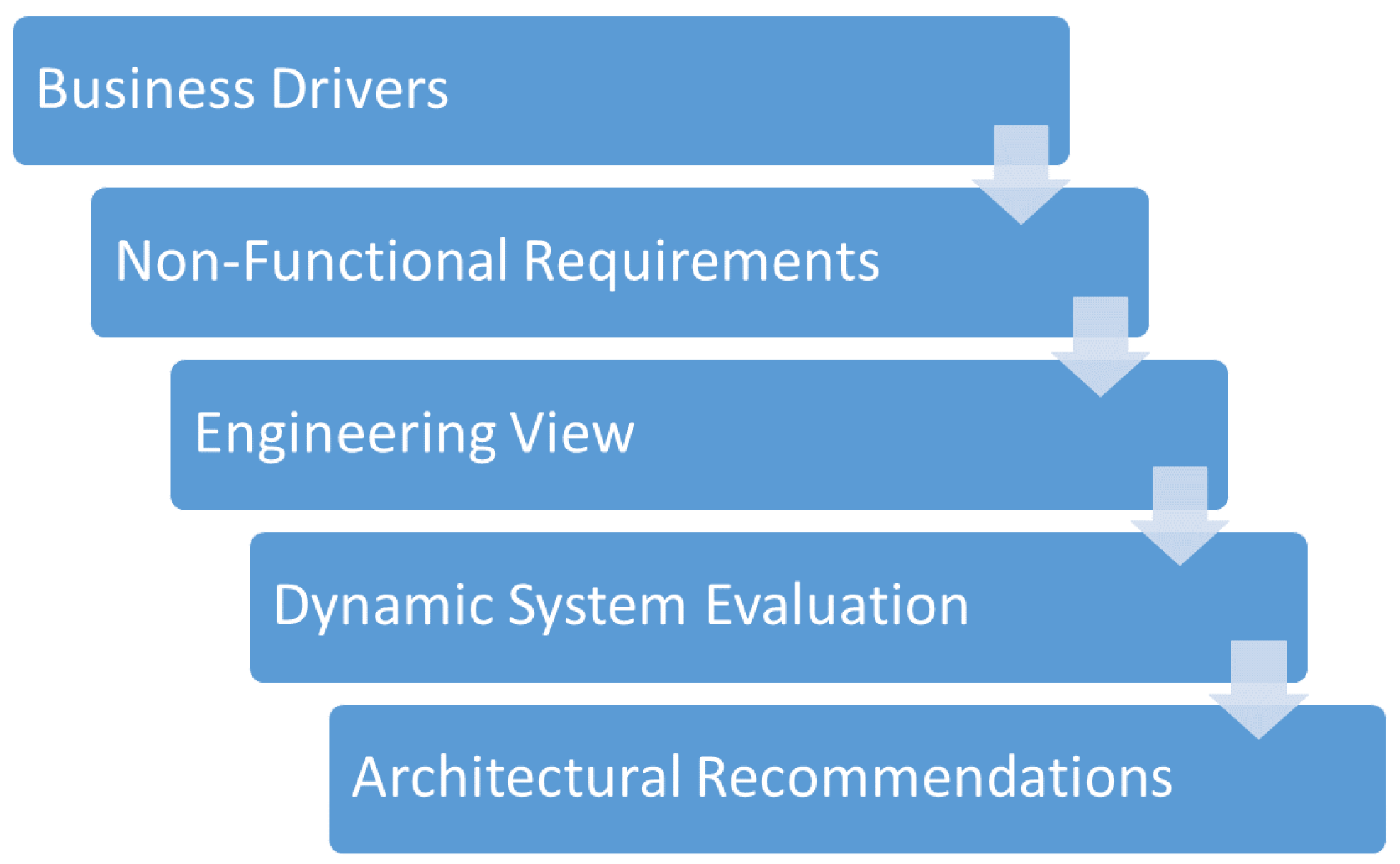 Sensors 22 09498 g001