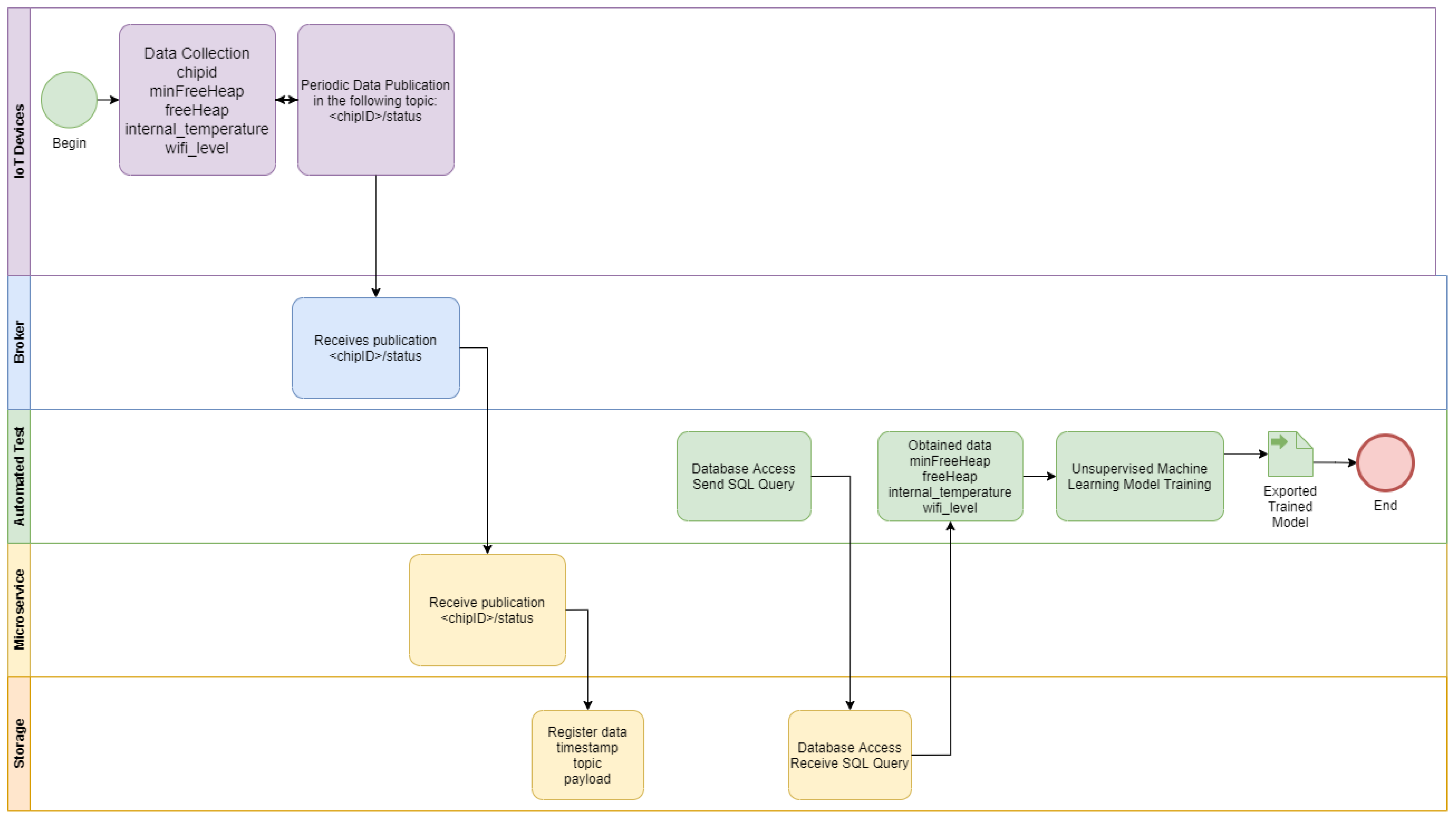 Sensors 22 09498 g003