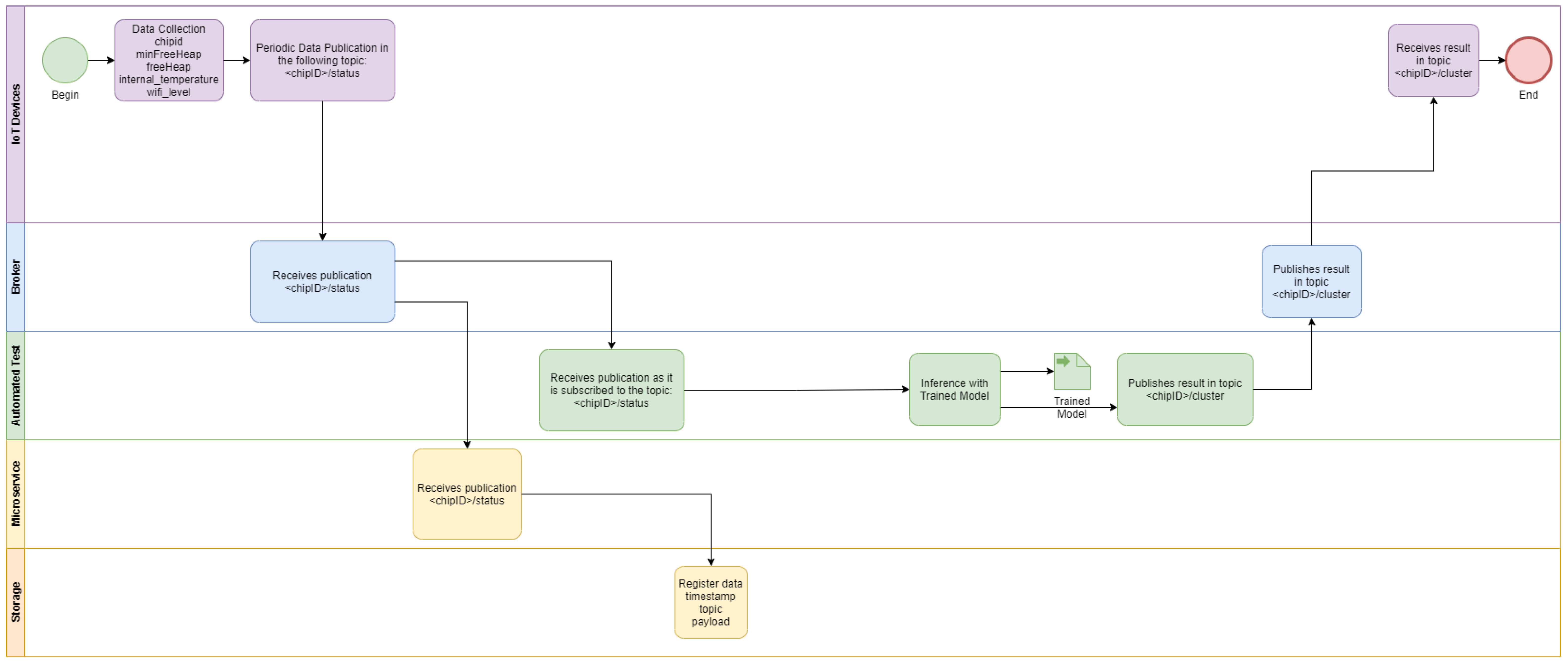 Sensors 22 09498 g004