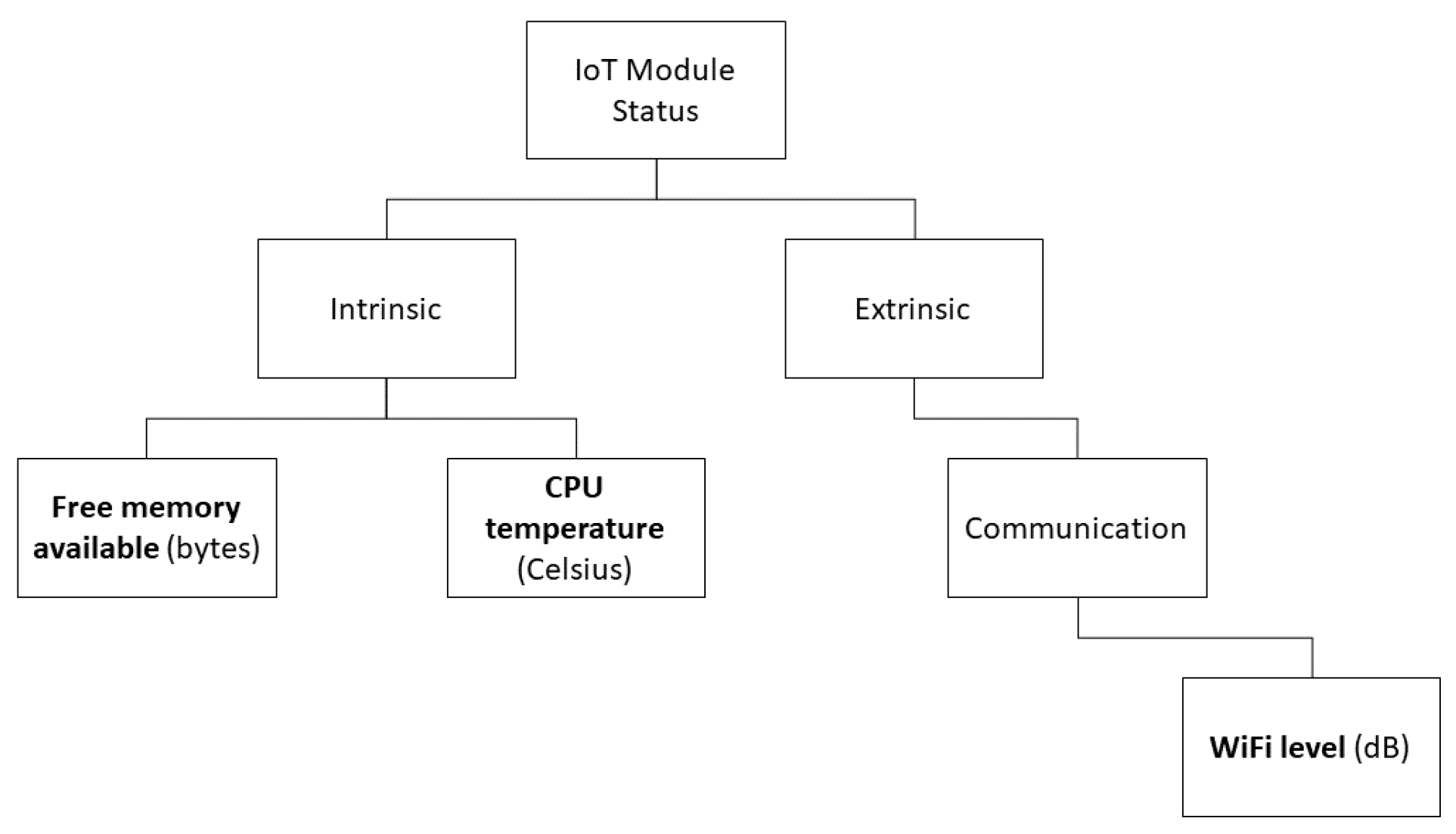 Sensors 22 09498 g005