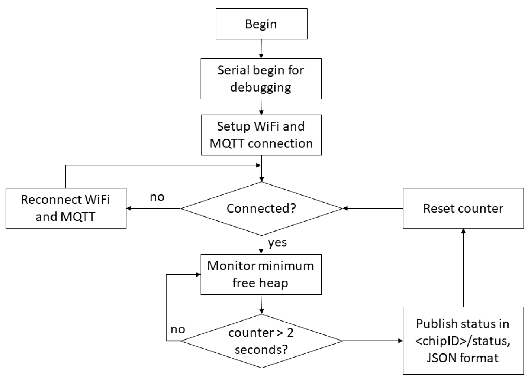 Sensors 22 09498 g006