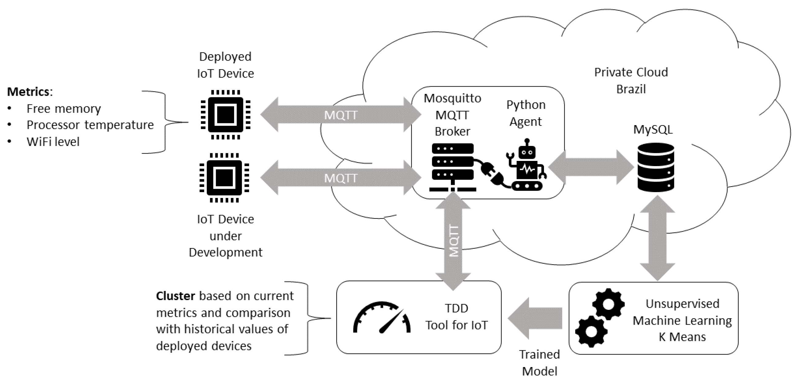 Sensors 22 09498 g007