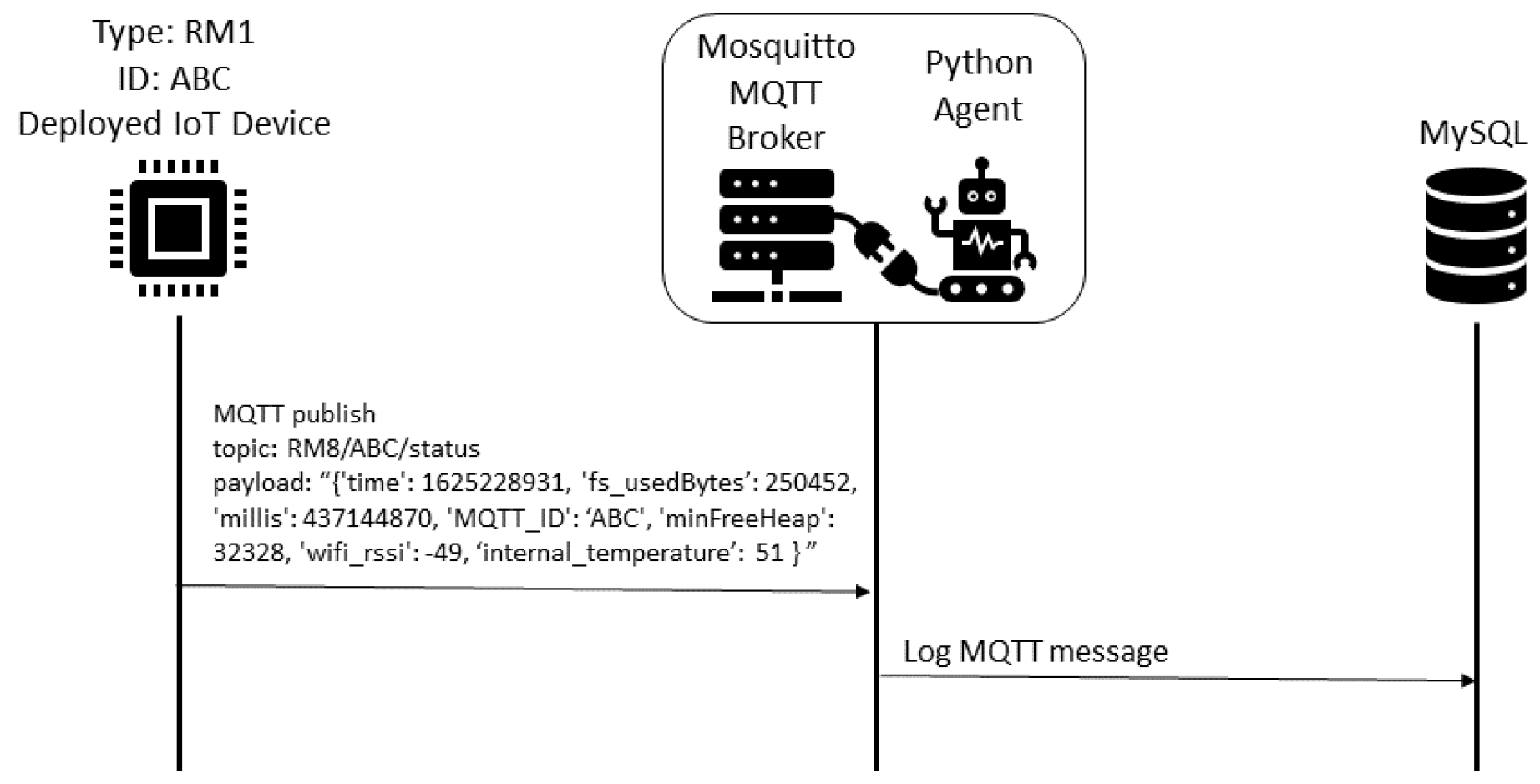 Sensors 22 09498 g008