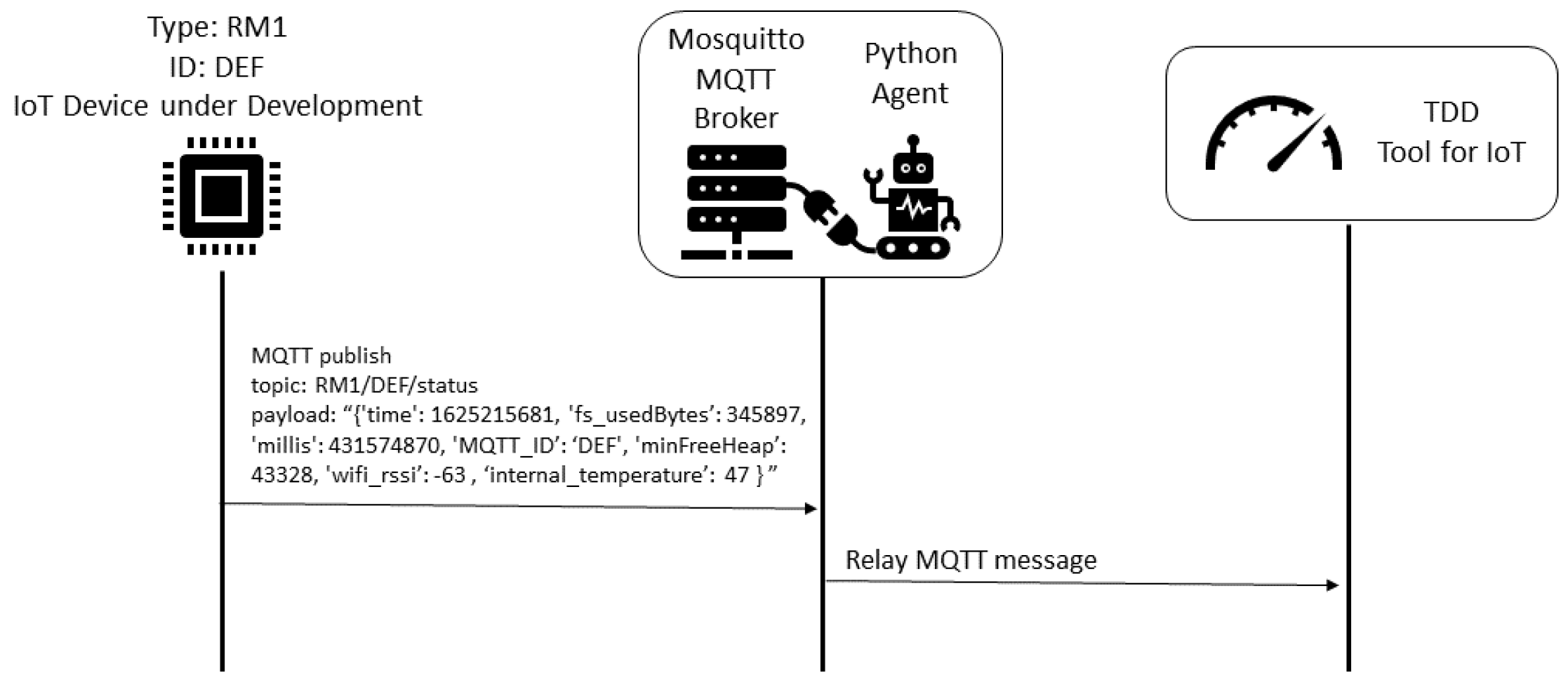 Sensors 22 09498 g009