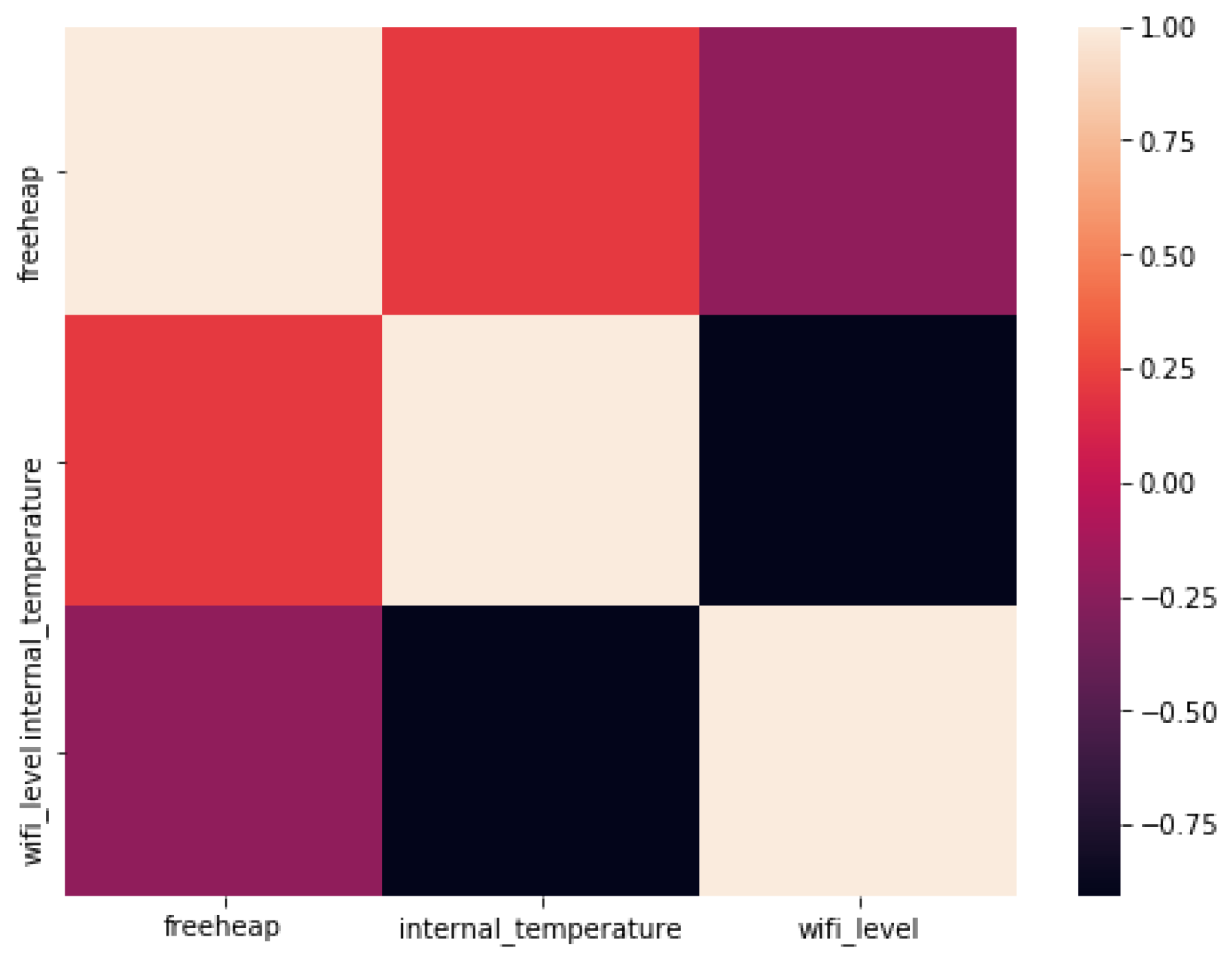 Sensors 22 09498 g010