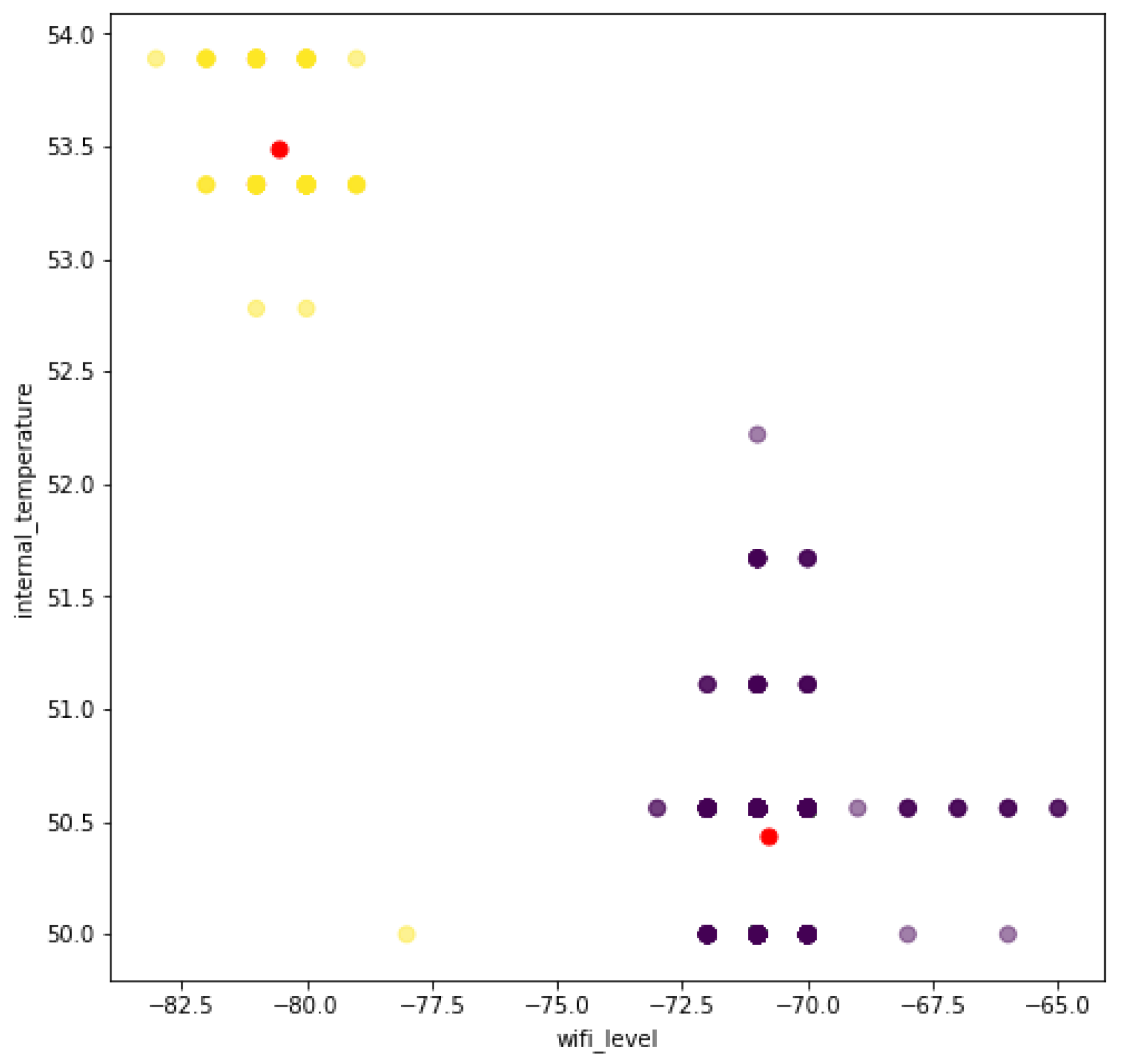 Sensors 22 09498 g011
