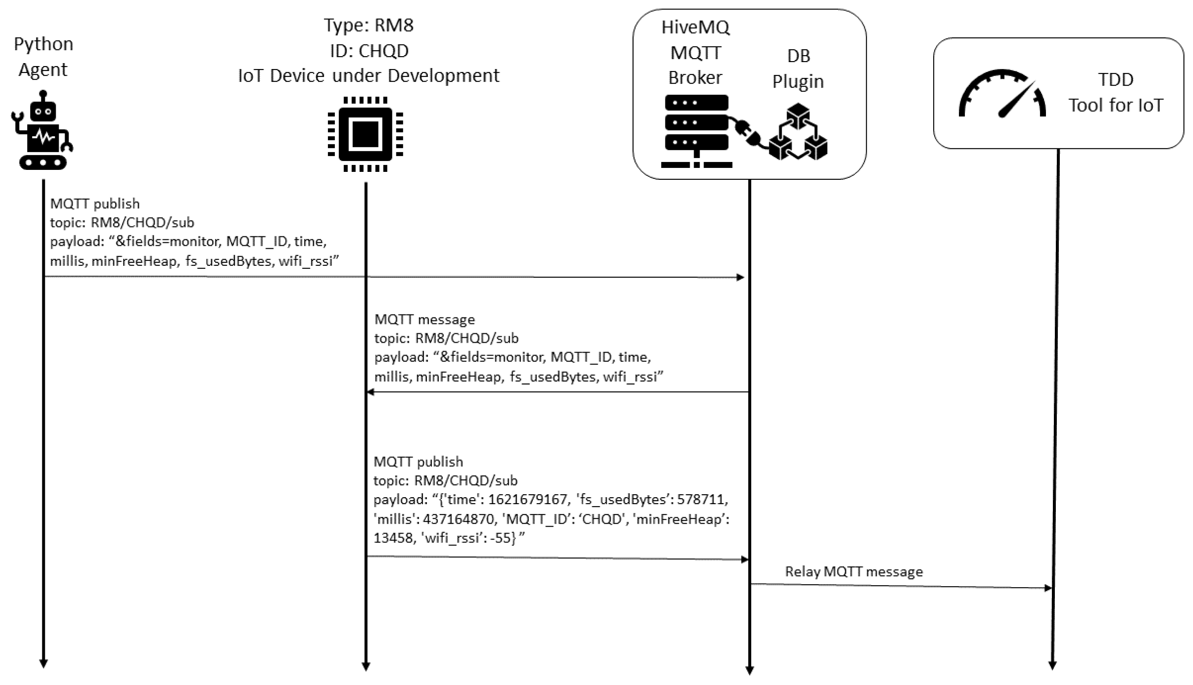 Sensors 22 09498 g014