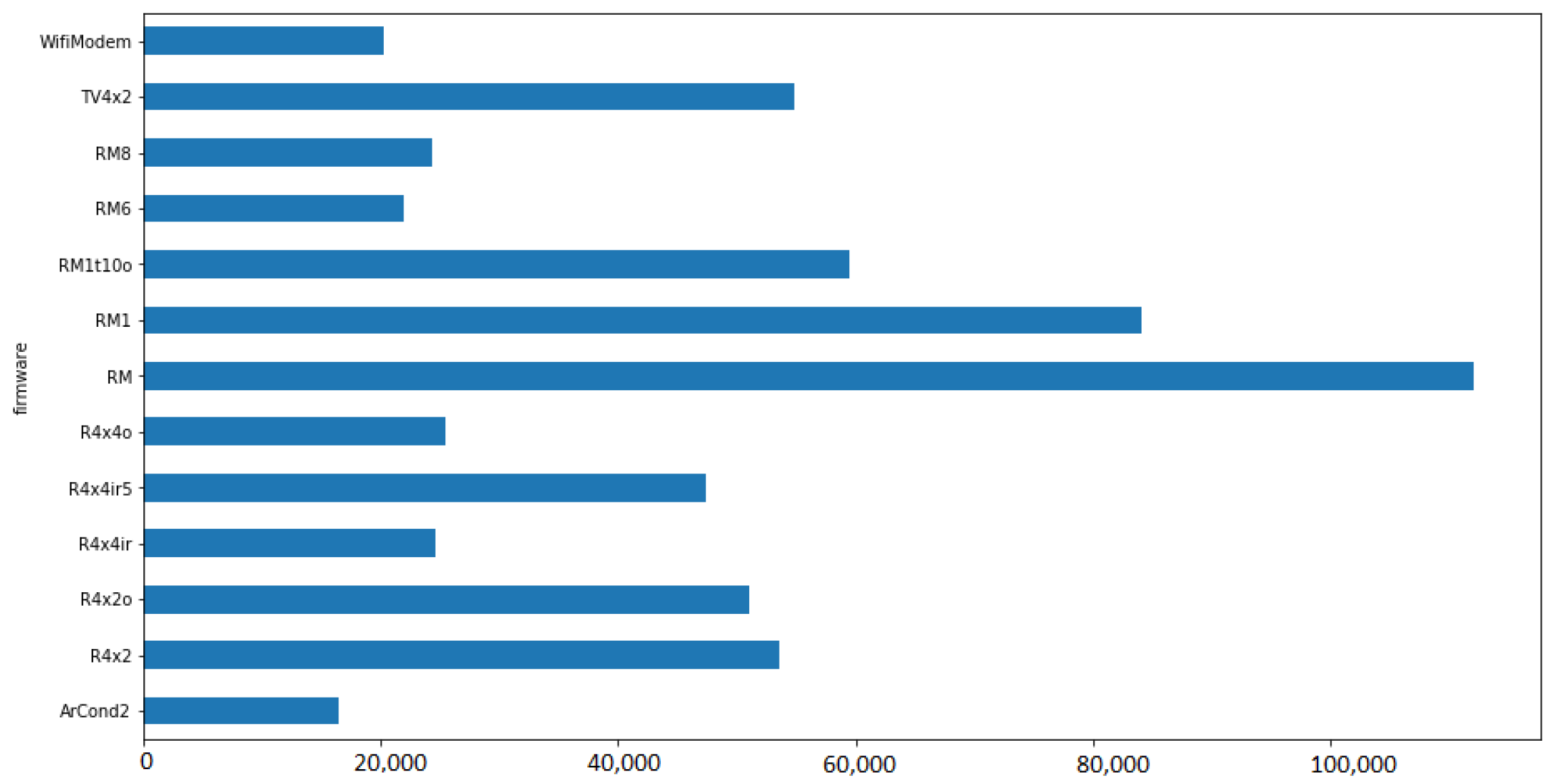Sensors 22 09498 g015