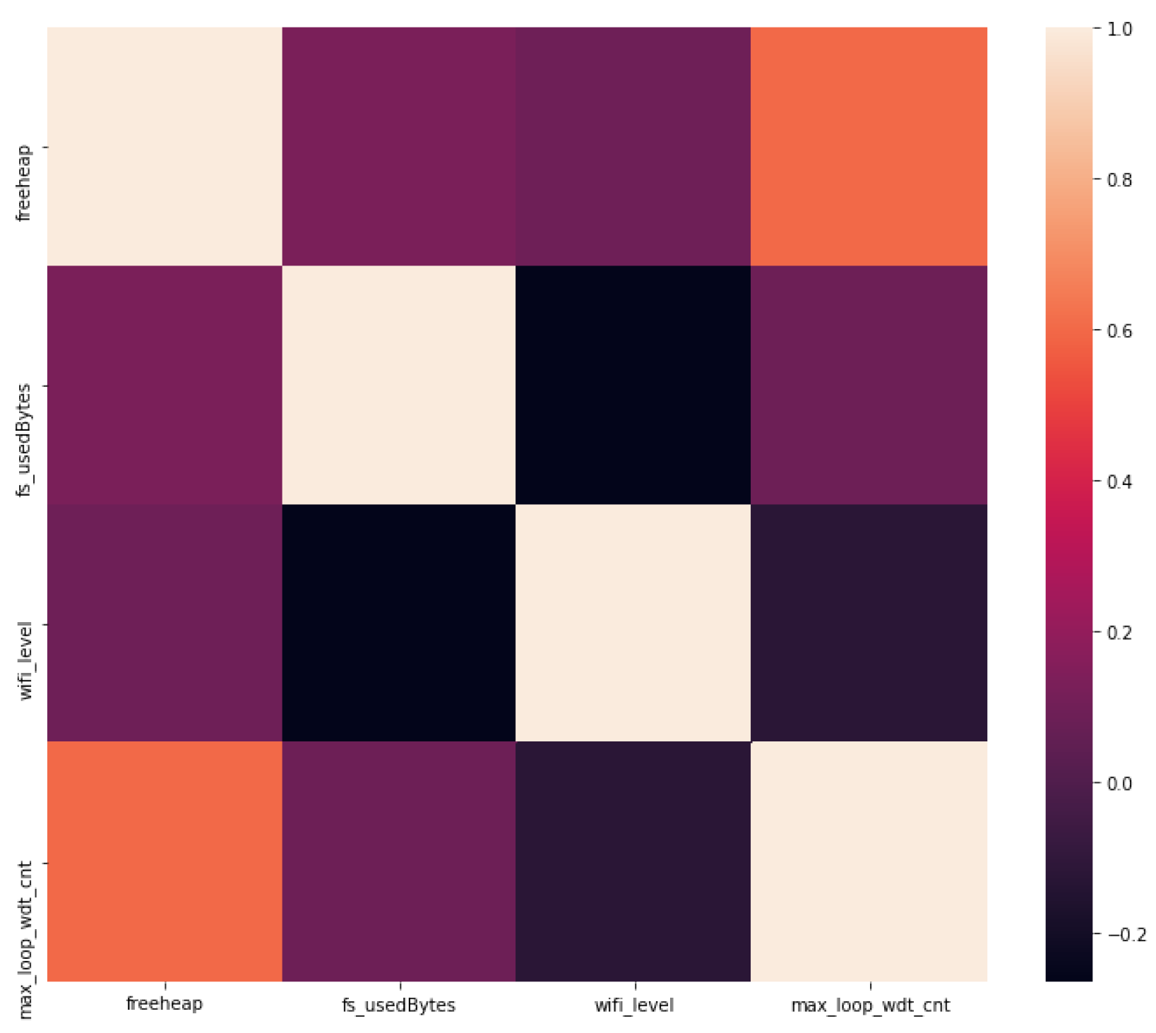 Sensors 22 09498 g017