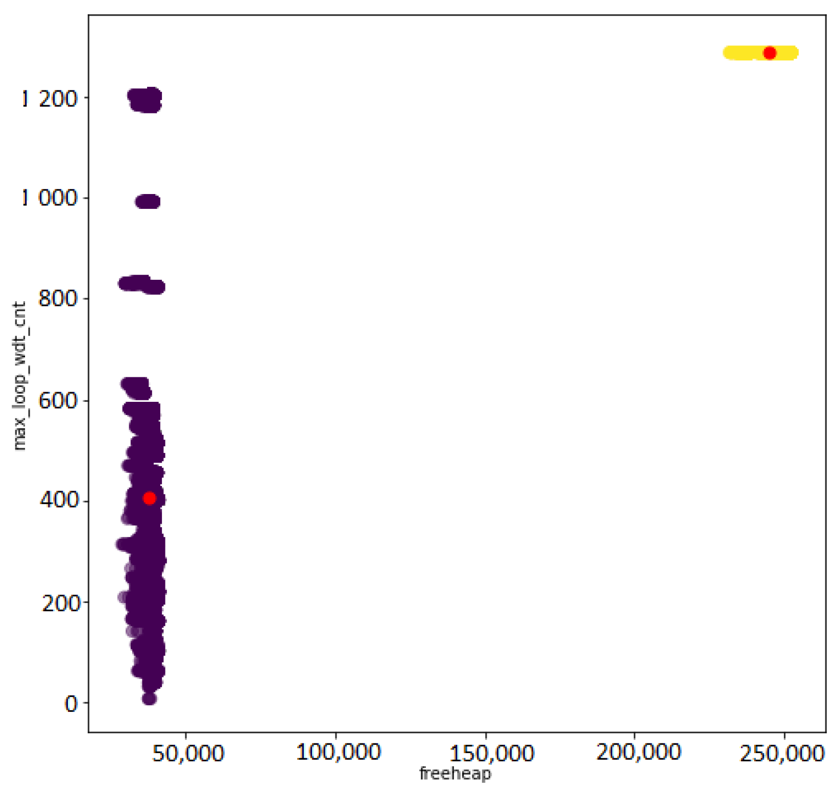 Sensors 22 09498 g018