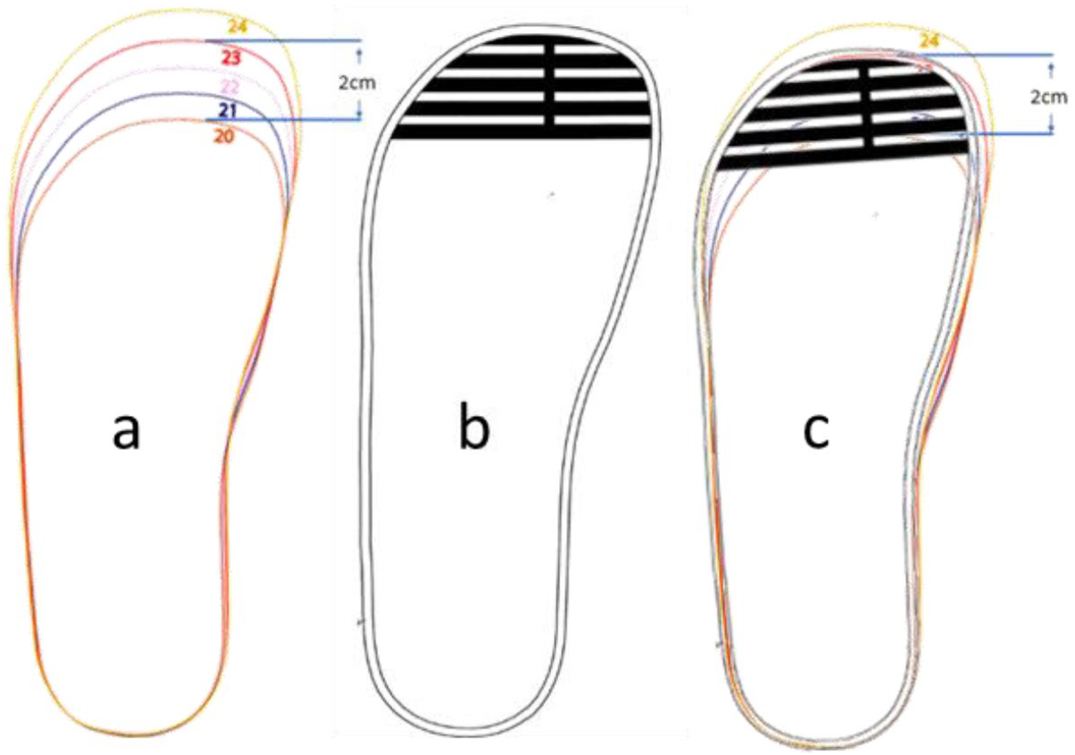 Sensors | Free Full-Text | Comprehensive Understanding of Foot ...