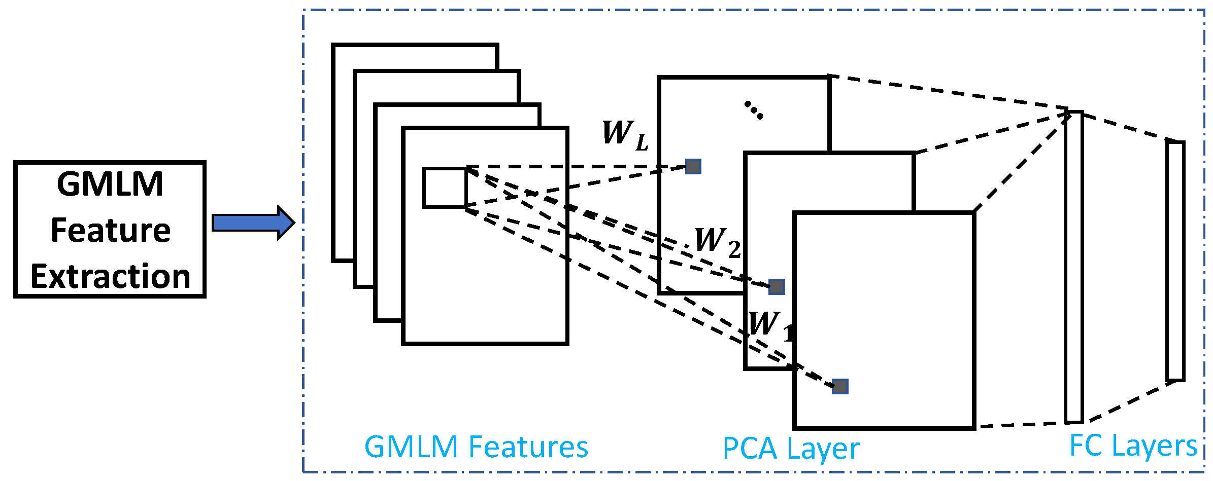 Sensors 22 09500 g006