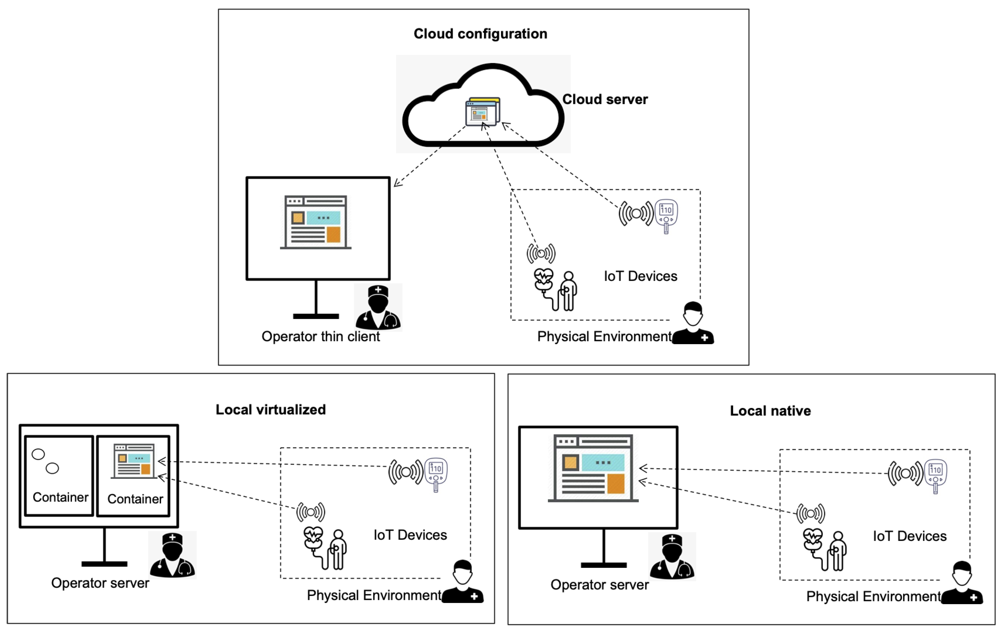 Sensors 22 09501 g003