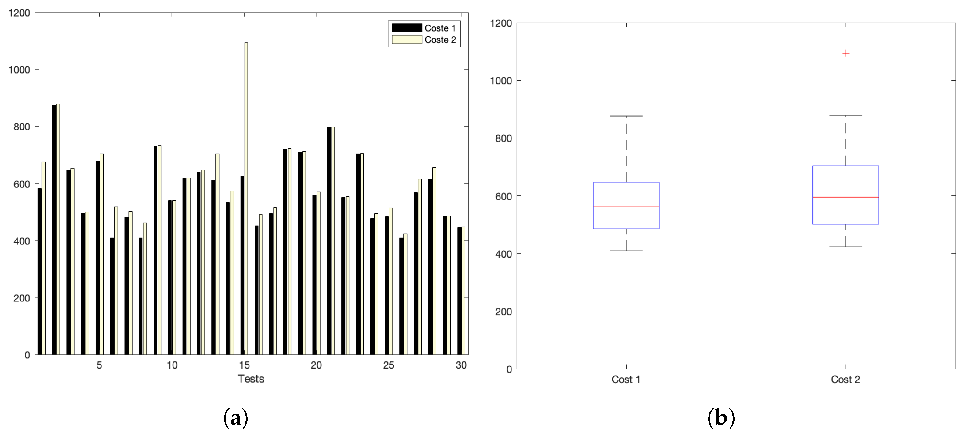 Sensors 22 09501 g005
