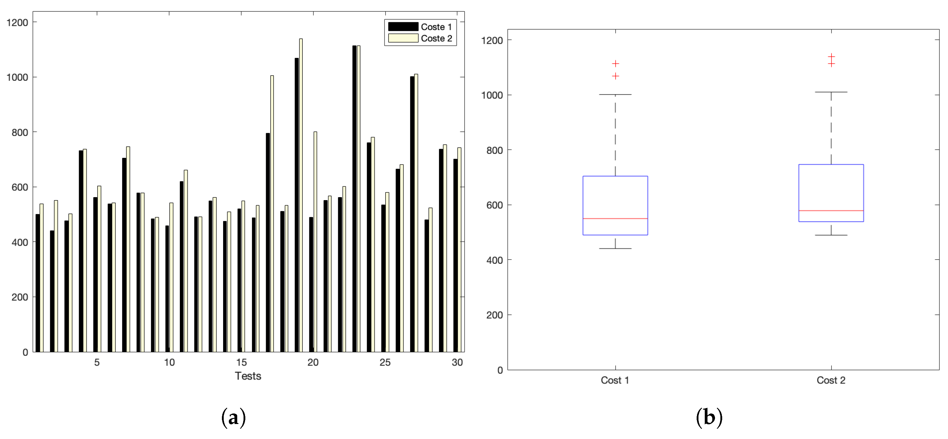 Sensors 22 09501 g007