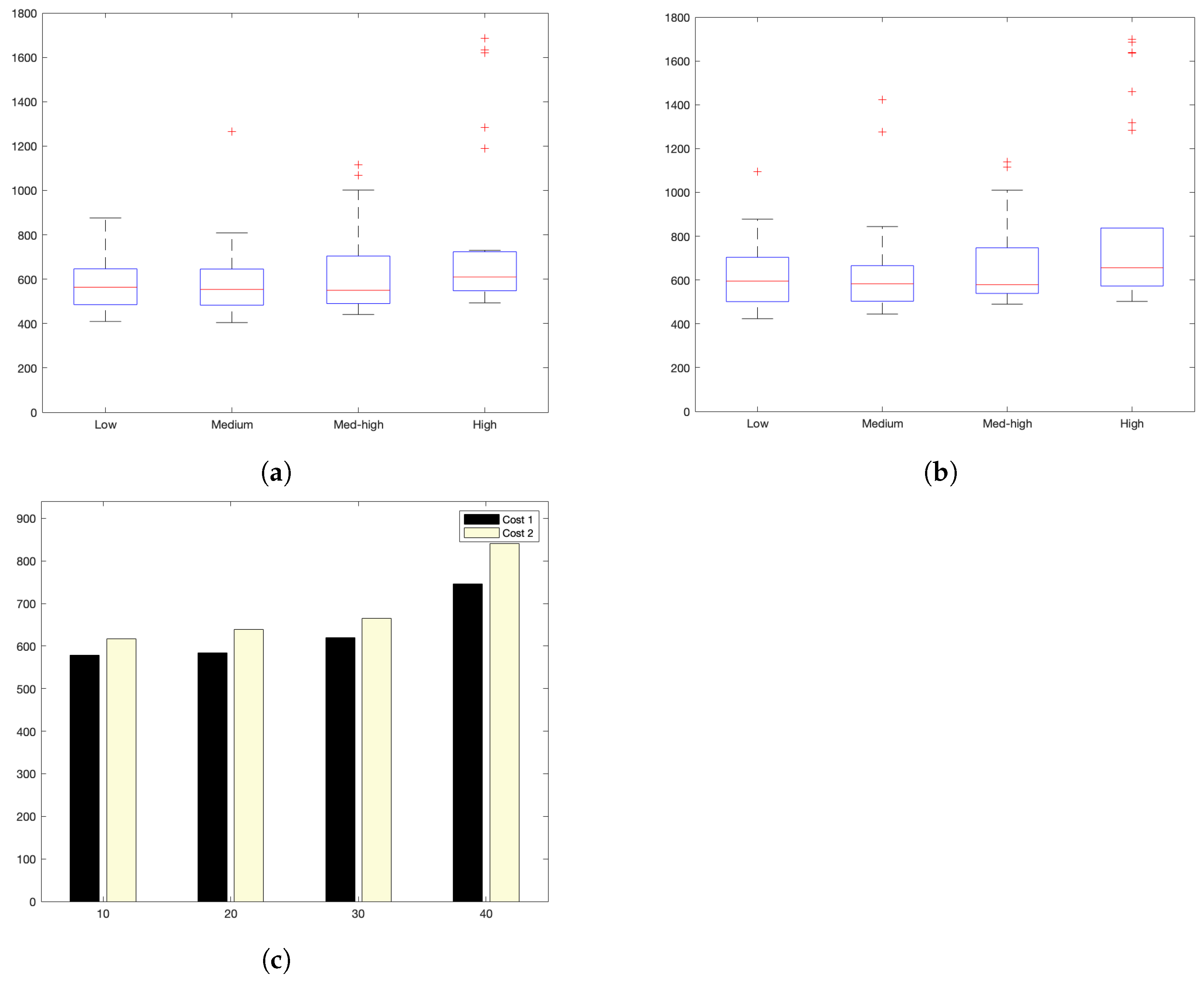 Sensors 22 09501 g009