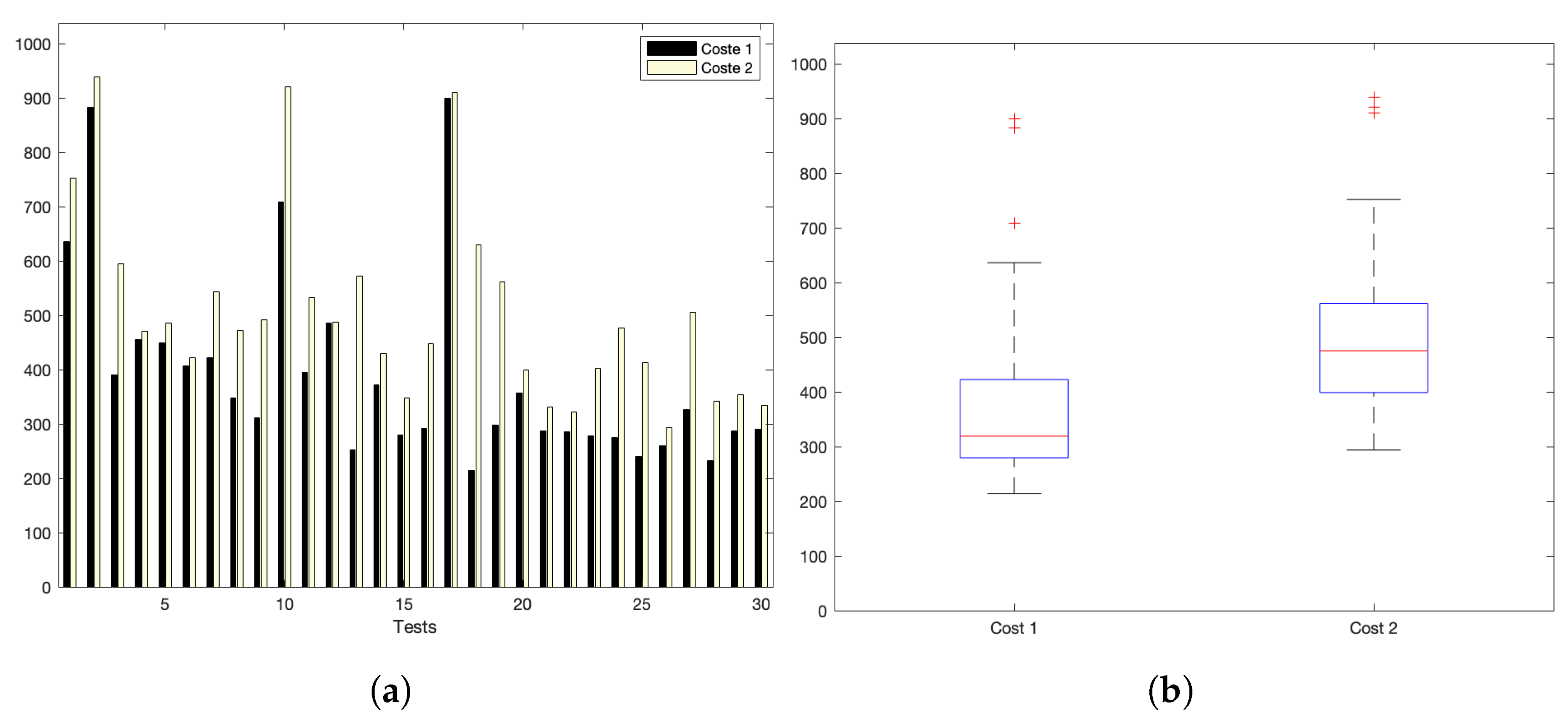 Sensors 22 09501 g011