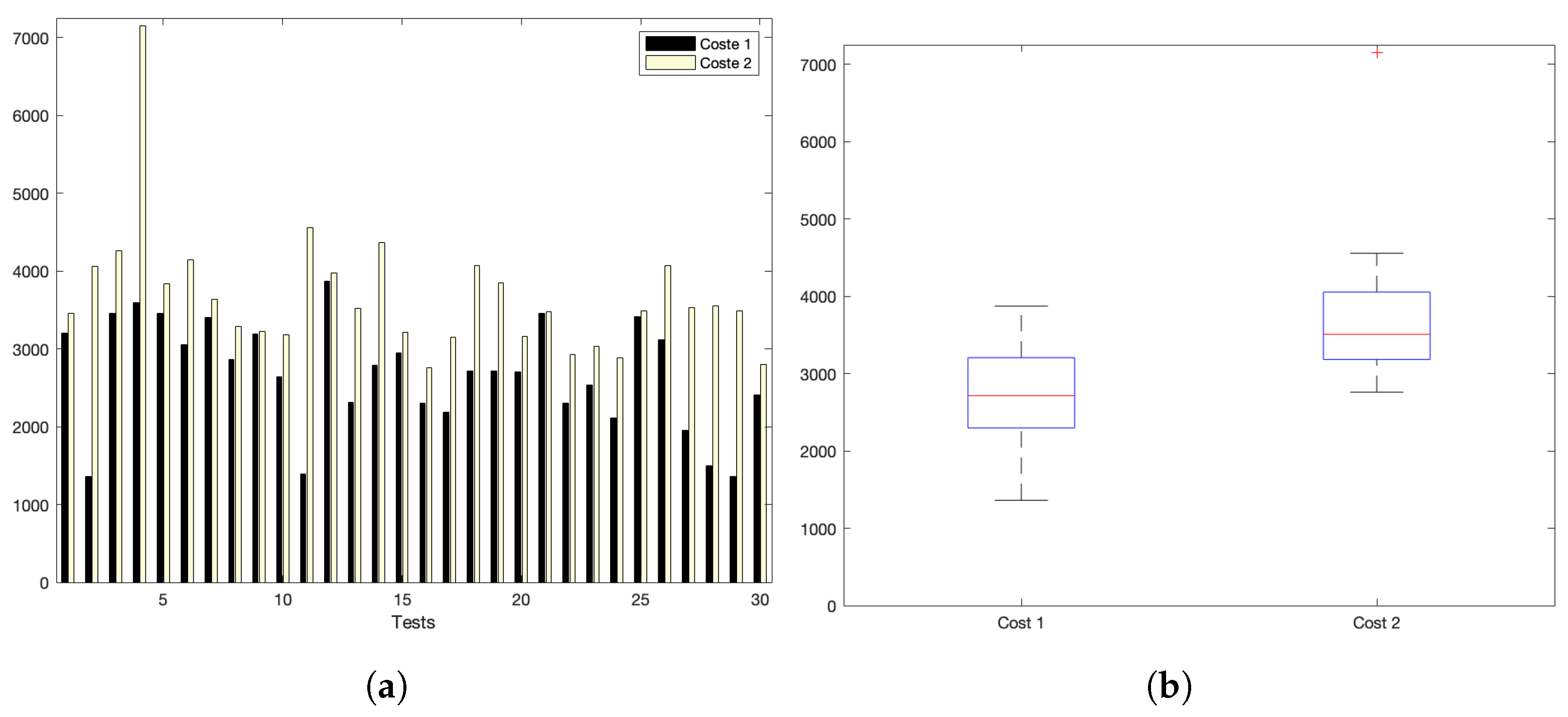 Sensors 22 09501 g012