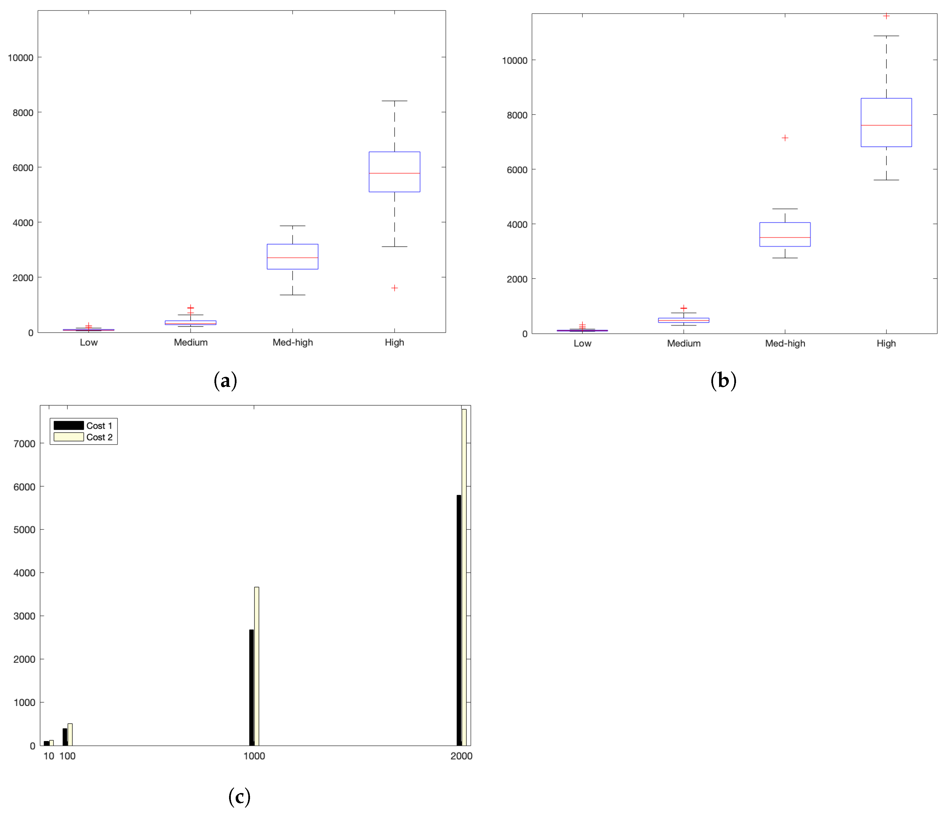 Sensors 22 09501 g014