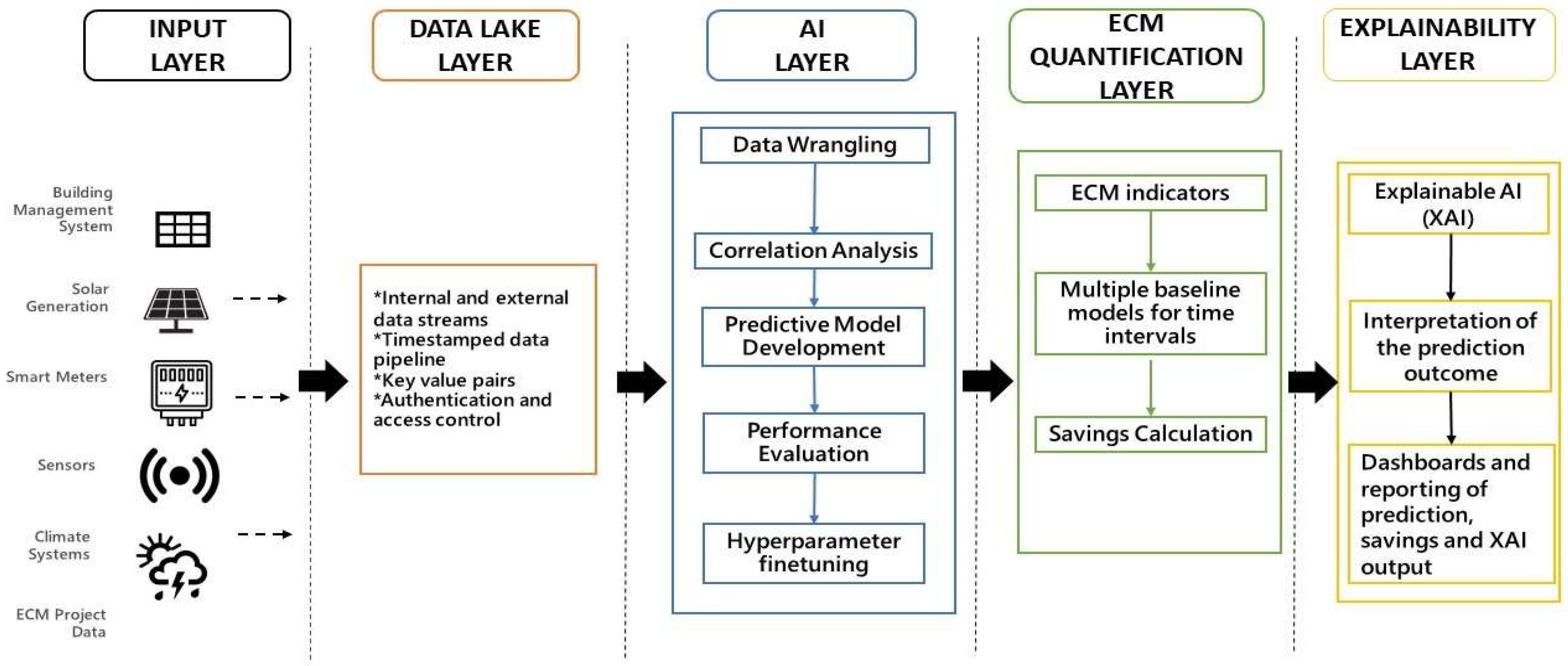 Sensors 22 09503 g001
